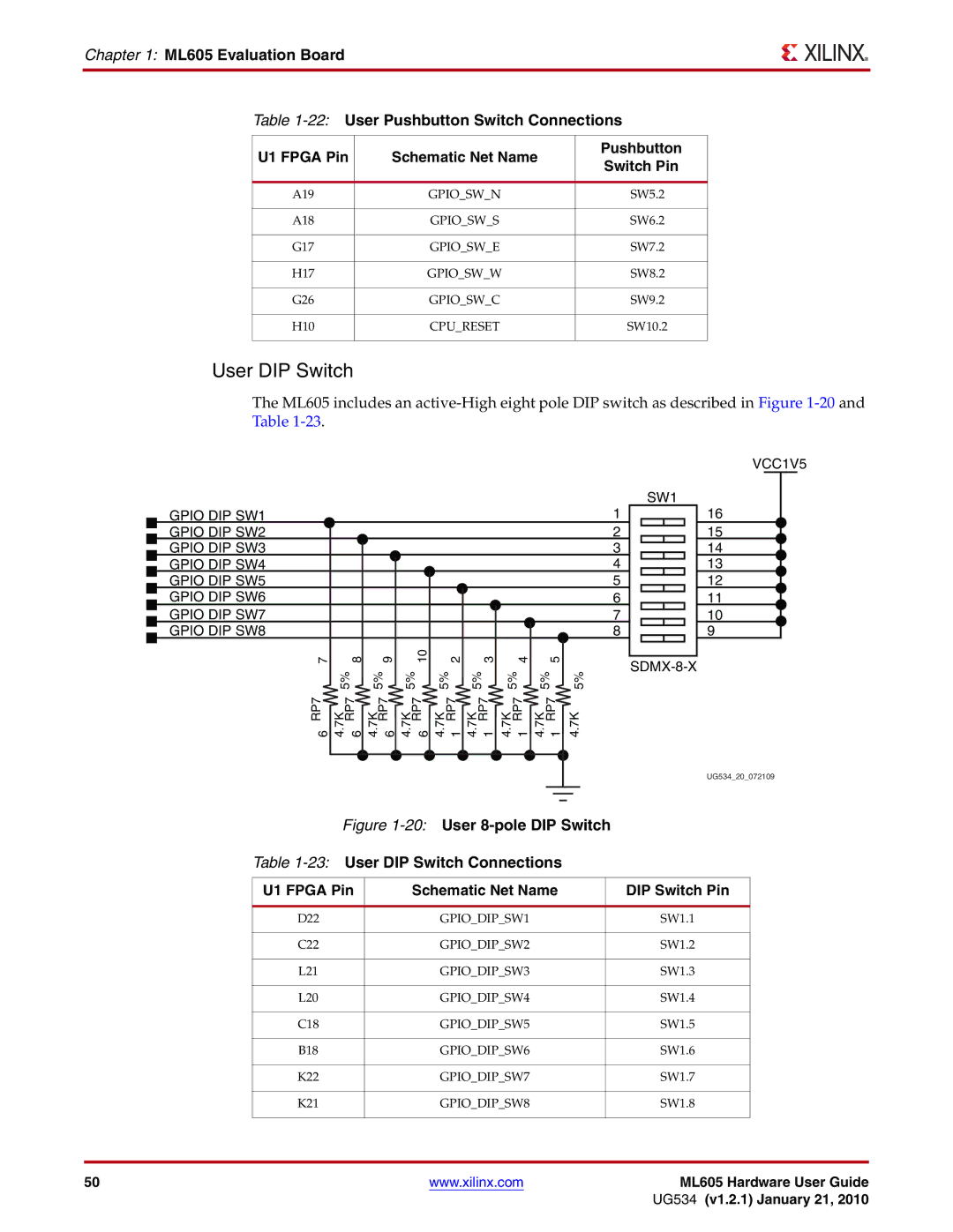 Xilinx ML605 manual User DIP Switch, Switch Pin 