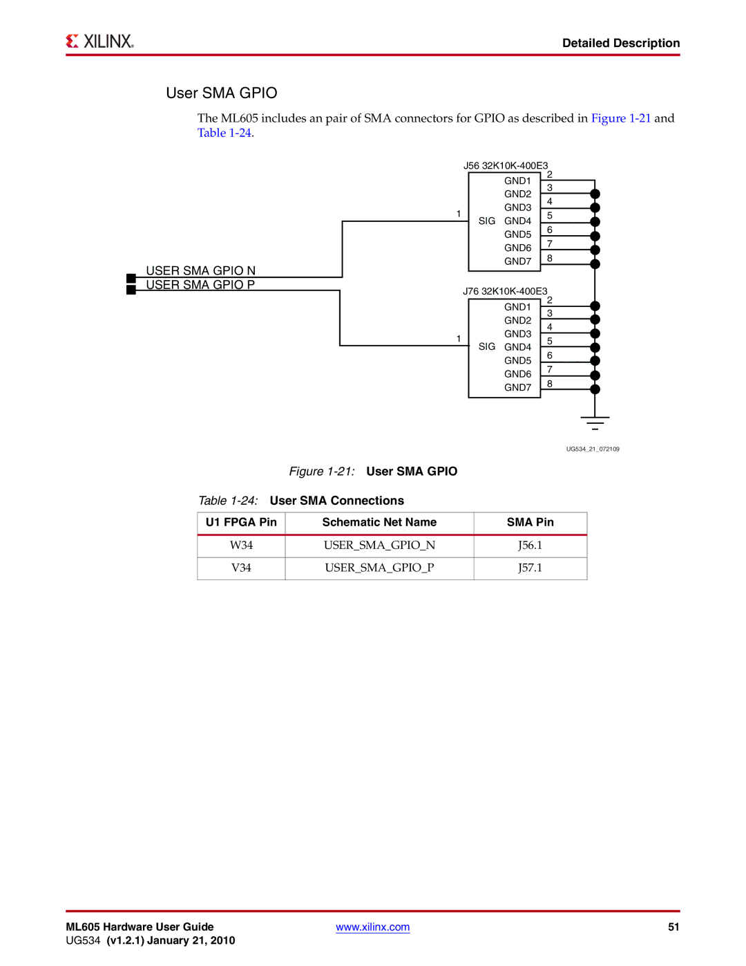 Xilinx ML605 manual User SMA Gpio, Usersmagpion, Usersmagpiop 