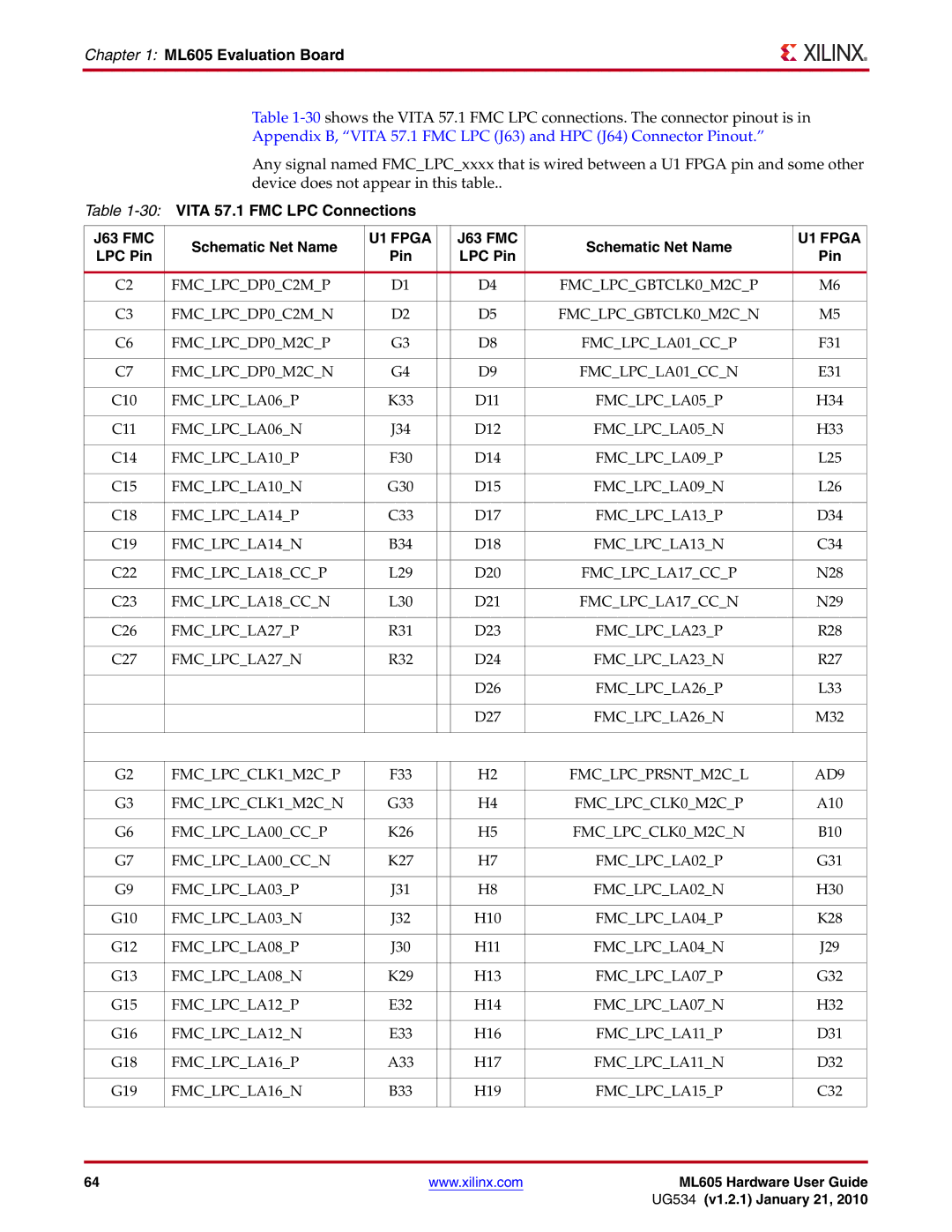 Xilinx ML605 manual 30VITA 57.1 FMC LPC Connections, LPC Pin 