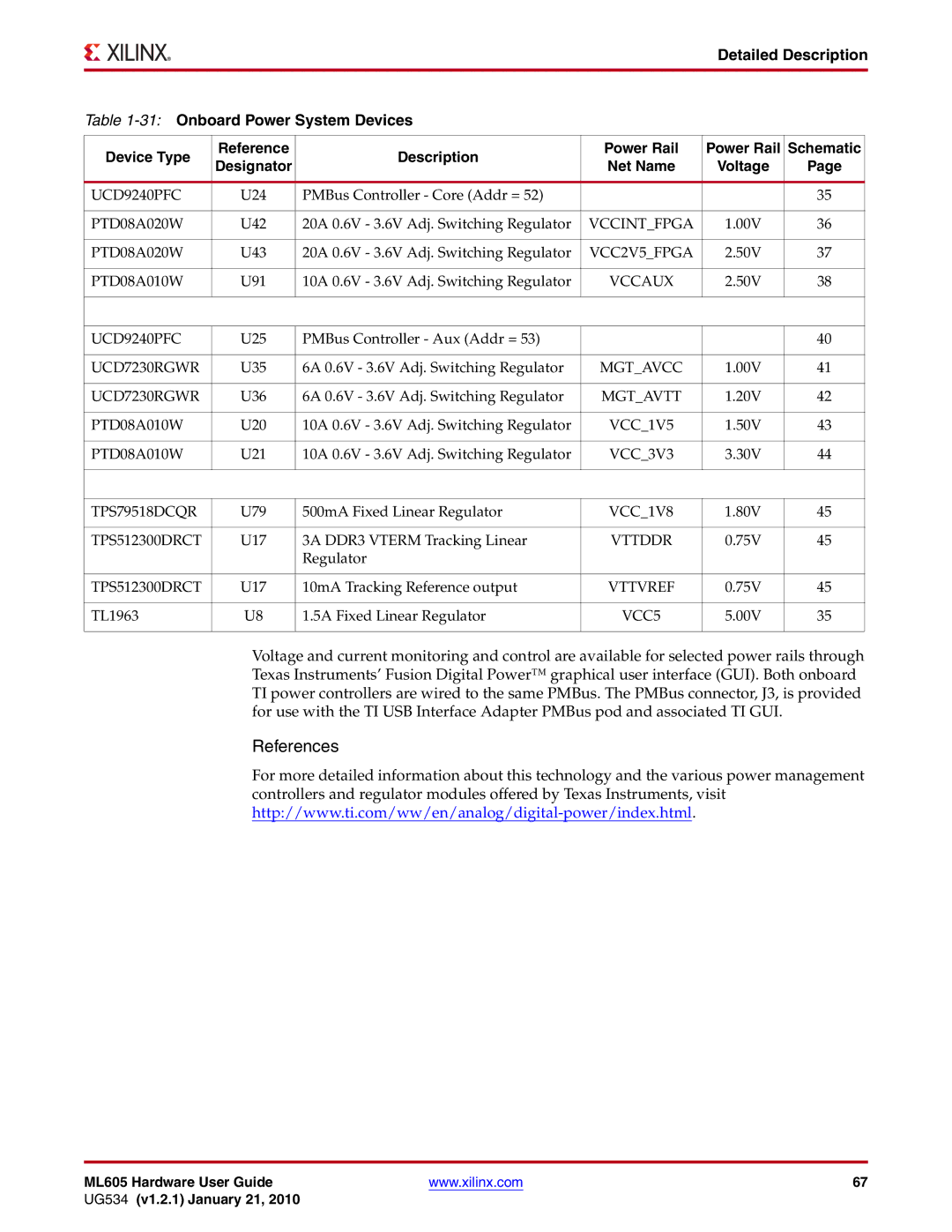 Xilinx ML605 UCD9240PFC, Vccintfpga, Vccaux, UCD7230RGWR, Mgtavcc, Mgtavtt, VCC1V5, VCC3V3, TPS79518DCQR, VCC1V8, Vttddr 