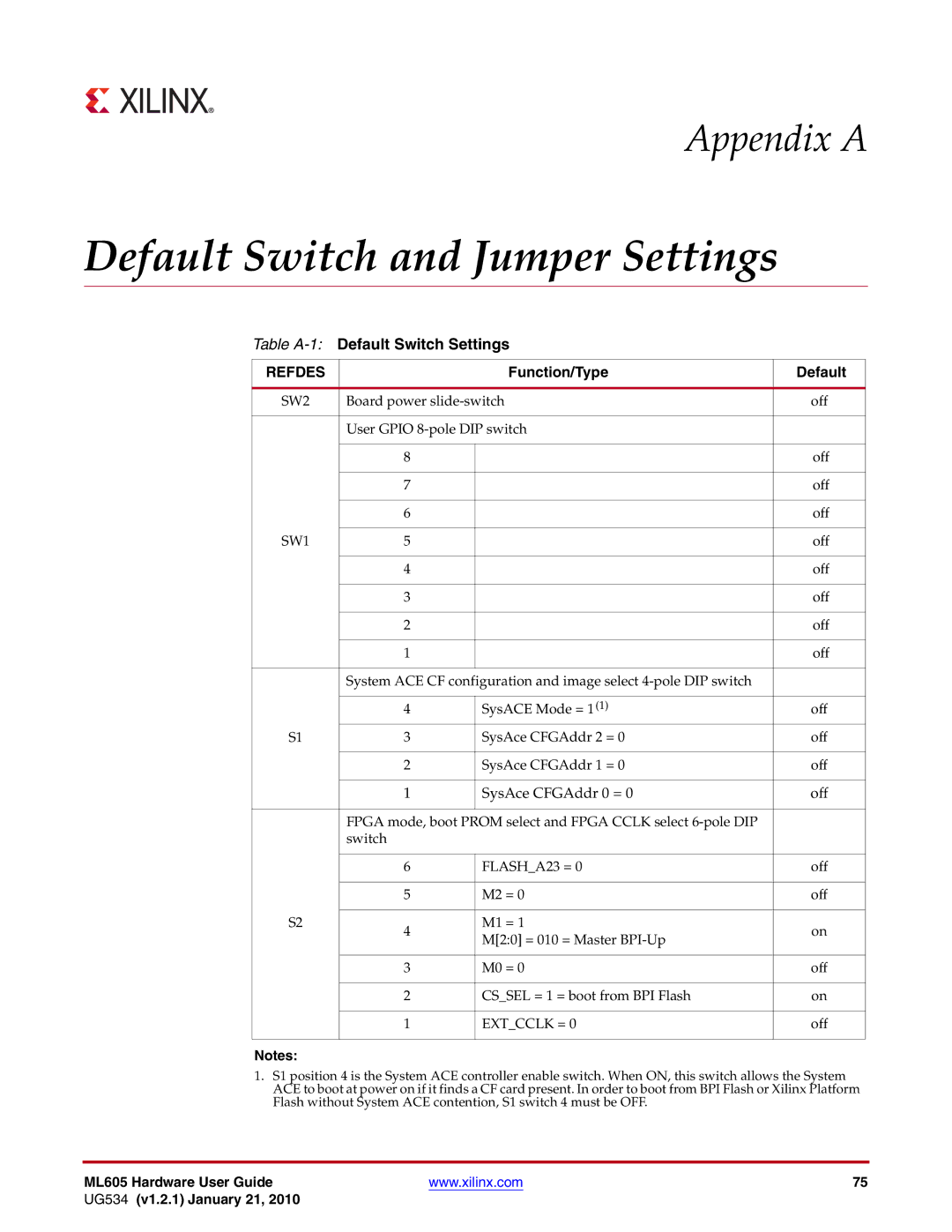 Xilinx ML605 manual Table A-1Default Switch Settings, Function/Type Default 