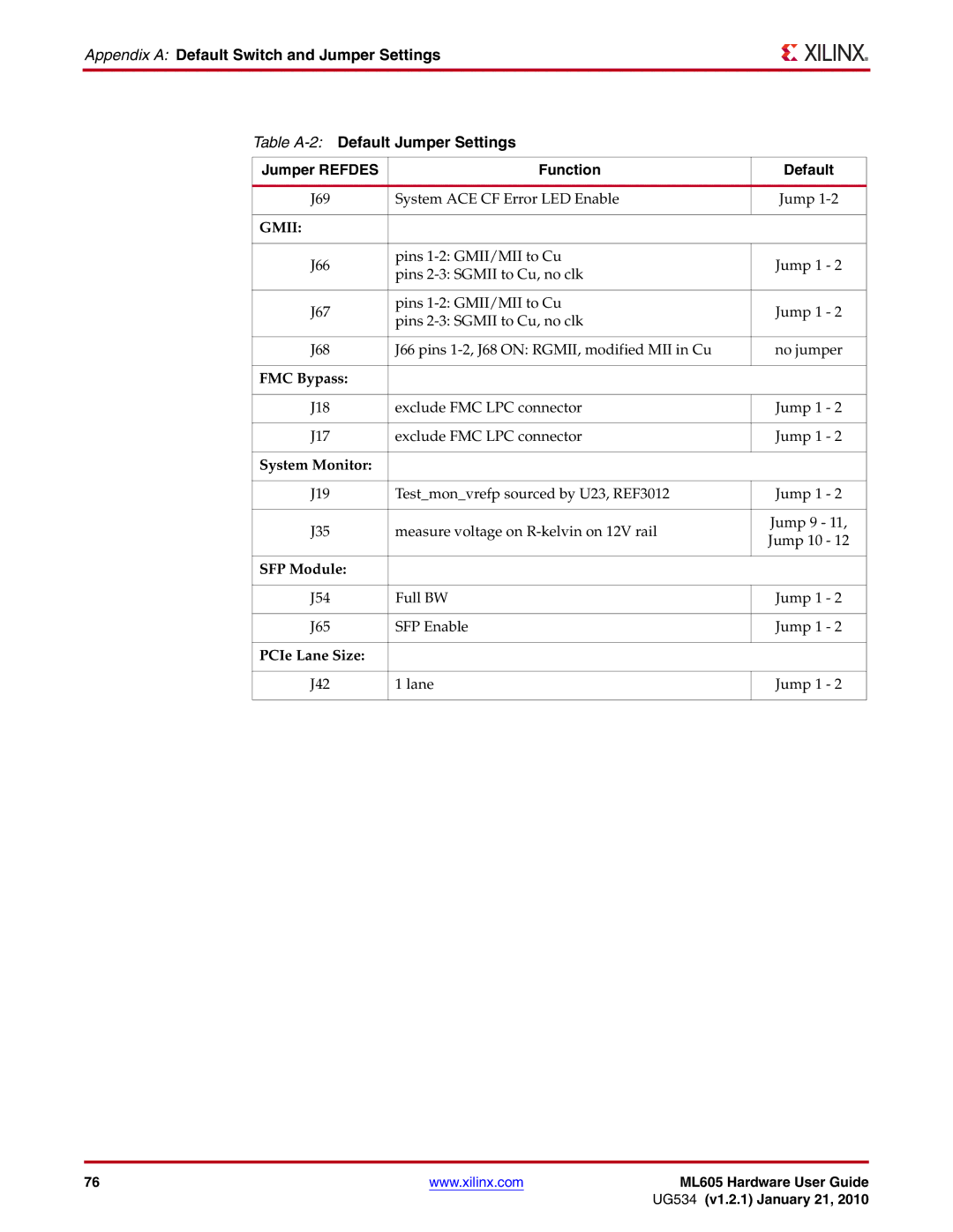 Xilinx ML605 manual Gmii 