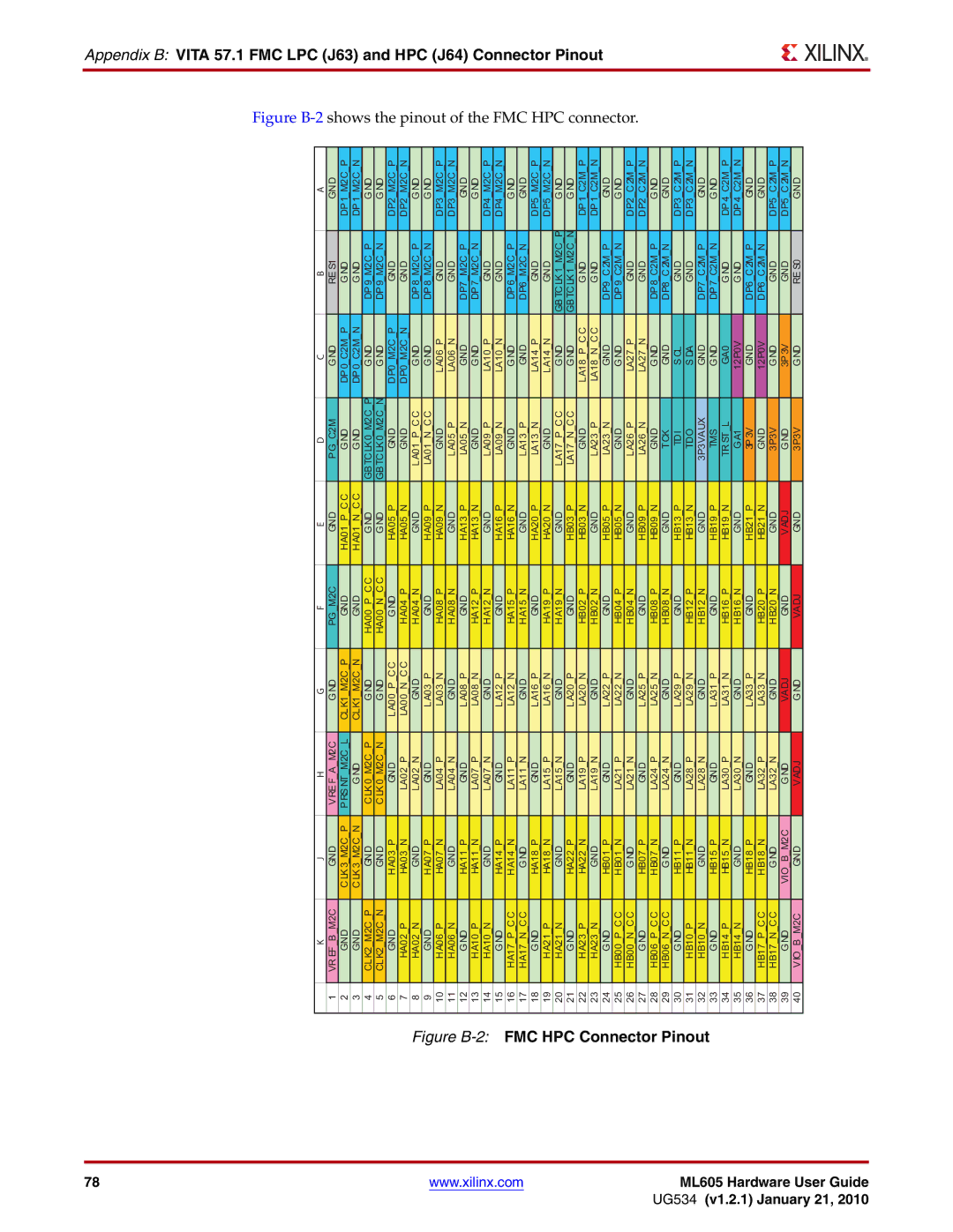 Xilinx ML605 manual Figure B-2FMC HPC Connector Pinout 