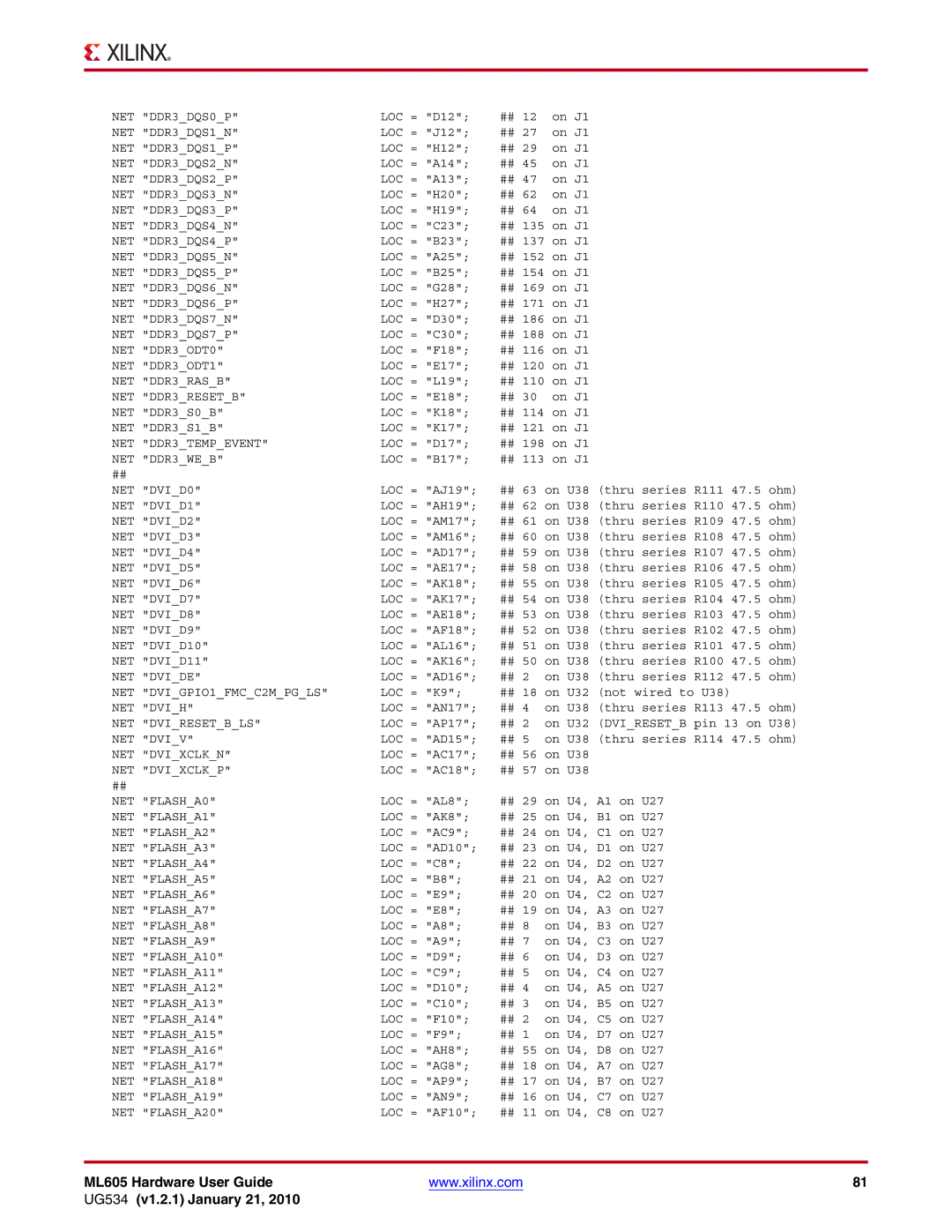 Xilinx ML605 manual NET DDR3DQS0P 