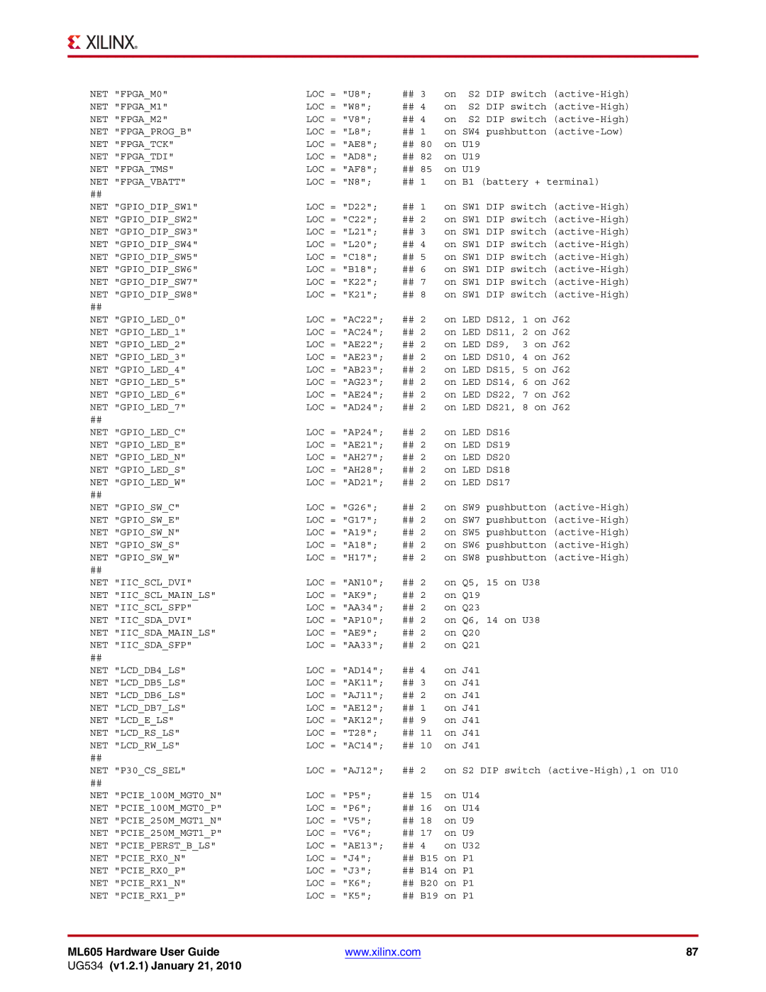 Xilinx ML605 manual NET Iicsdadvi 