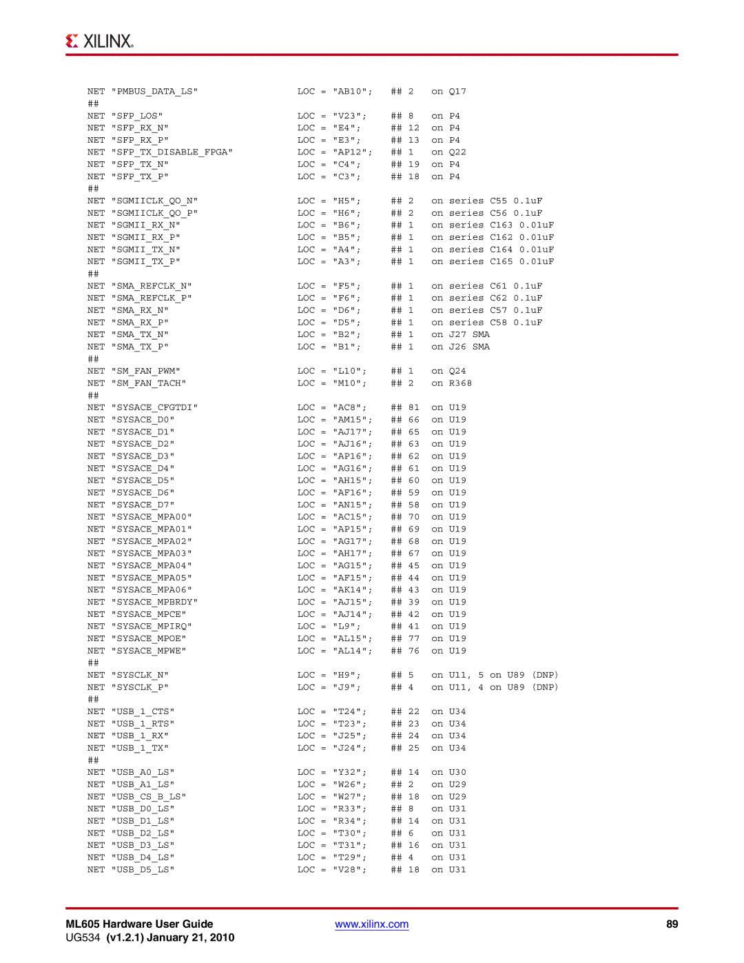 Xilinx ML605 manual NET Pmbusdatals NET Sfplos NET Sfprxn NET Sfprxp 