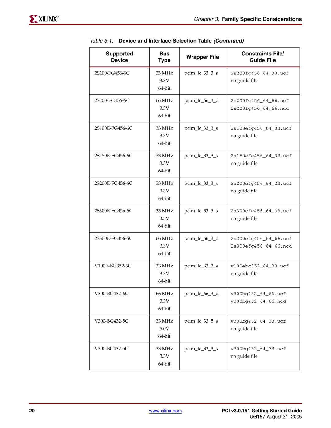 Xilinx PCI v3.0 manual 2S200-FG456-6C 33 MHz Pcimlc333s 