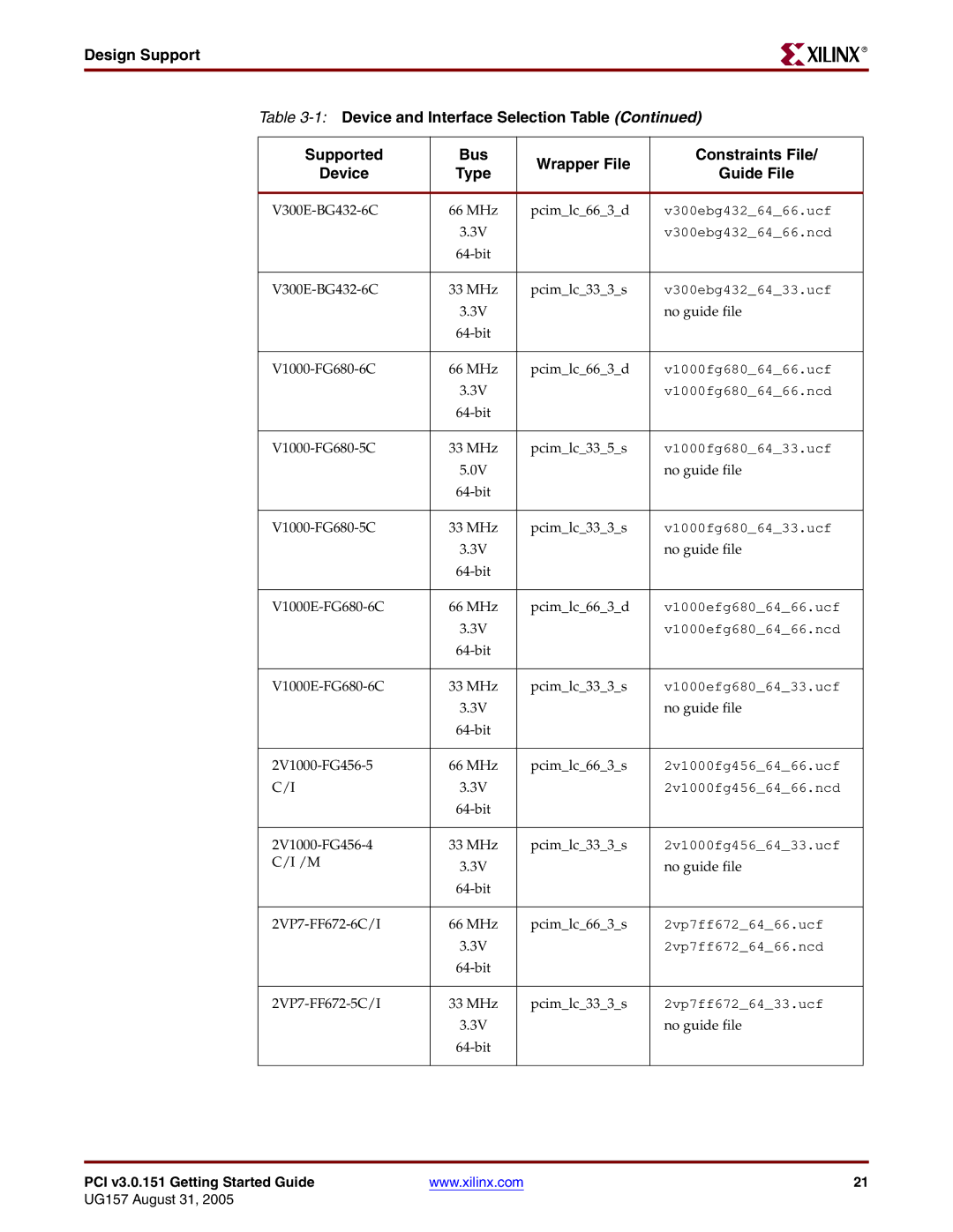 Xilinx PCI v3.0 manual V300E-BG432-6C 66 MHz Pcimlc663d 