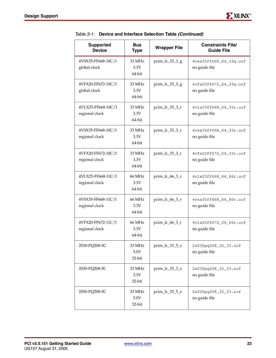 Xilinx PCI v3.0 manual 4VSX35-FF668-10C/I 33 MHz Pcimlc333g 