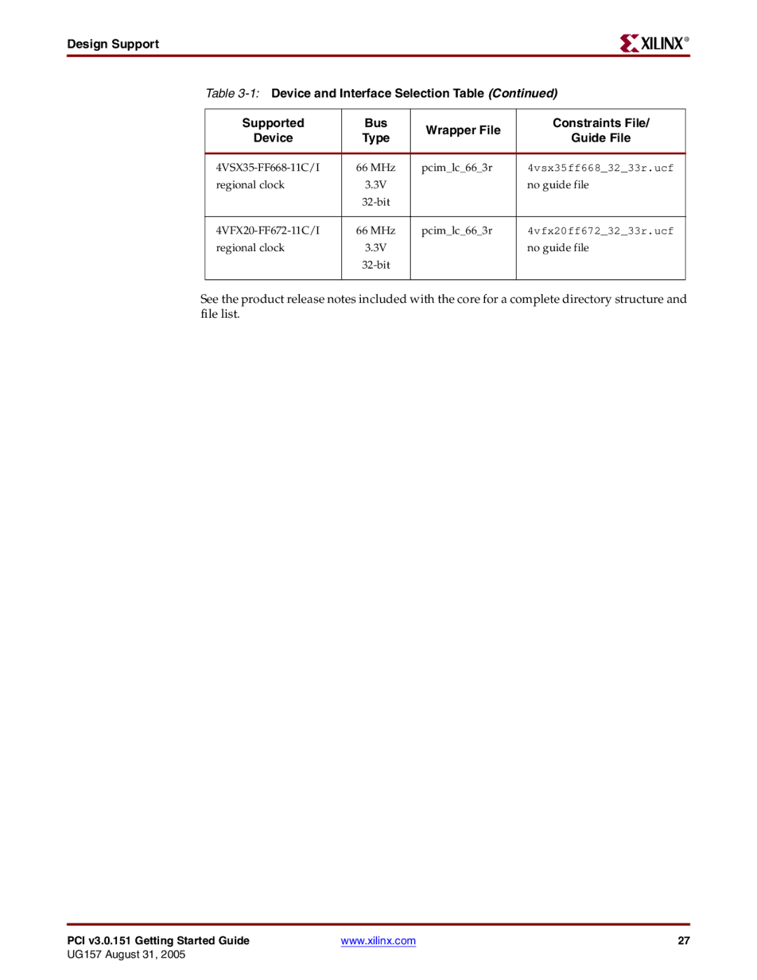 Xilinx PCI v3.0 manual 4VSX35-FF668-11C/I 66 MHz Pcimlc663r 