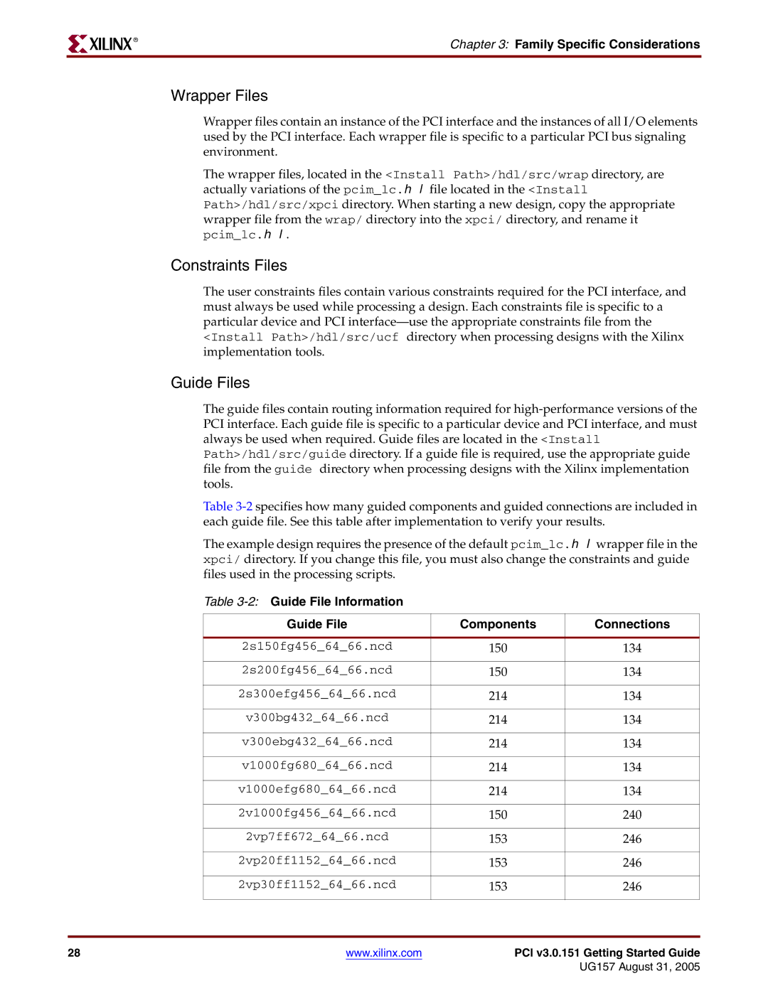 Xilinx PCI v3.0 manual Family Specific Considerations, Guide File Information Components Connections 