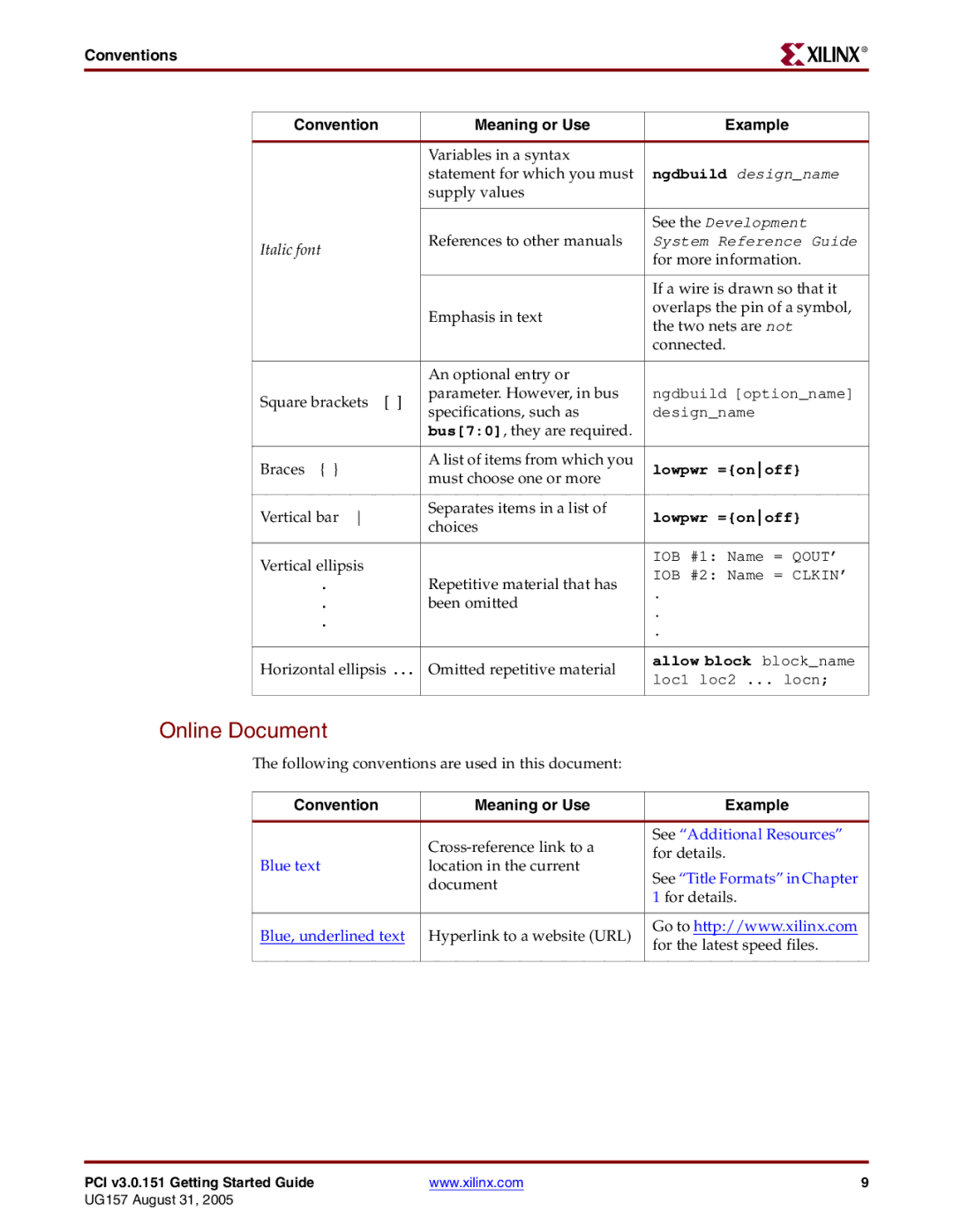 Xilinx PCI v3.0 manual Online Document, Conventions Meaning or Use Example 