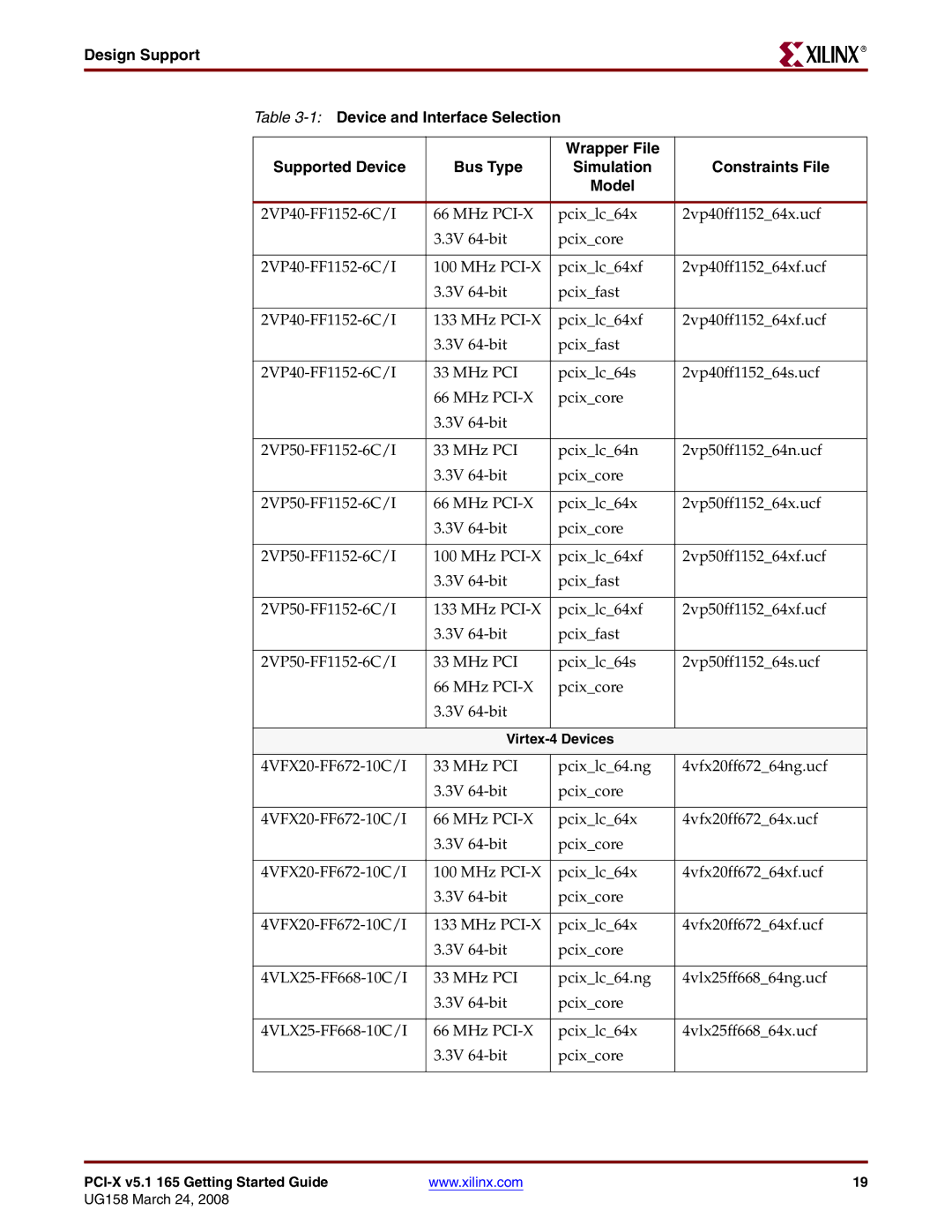 Xilinx PCI-X v5.1 manual Virtex-4 Devices 