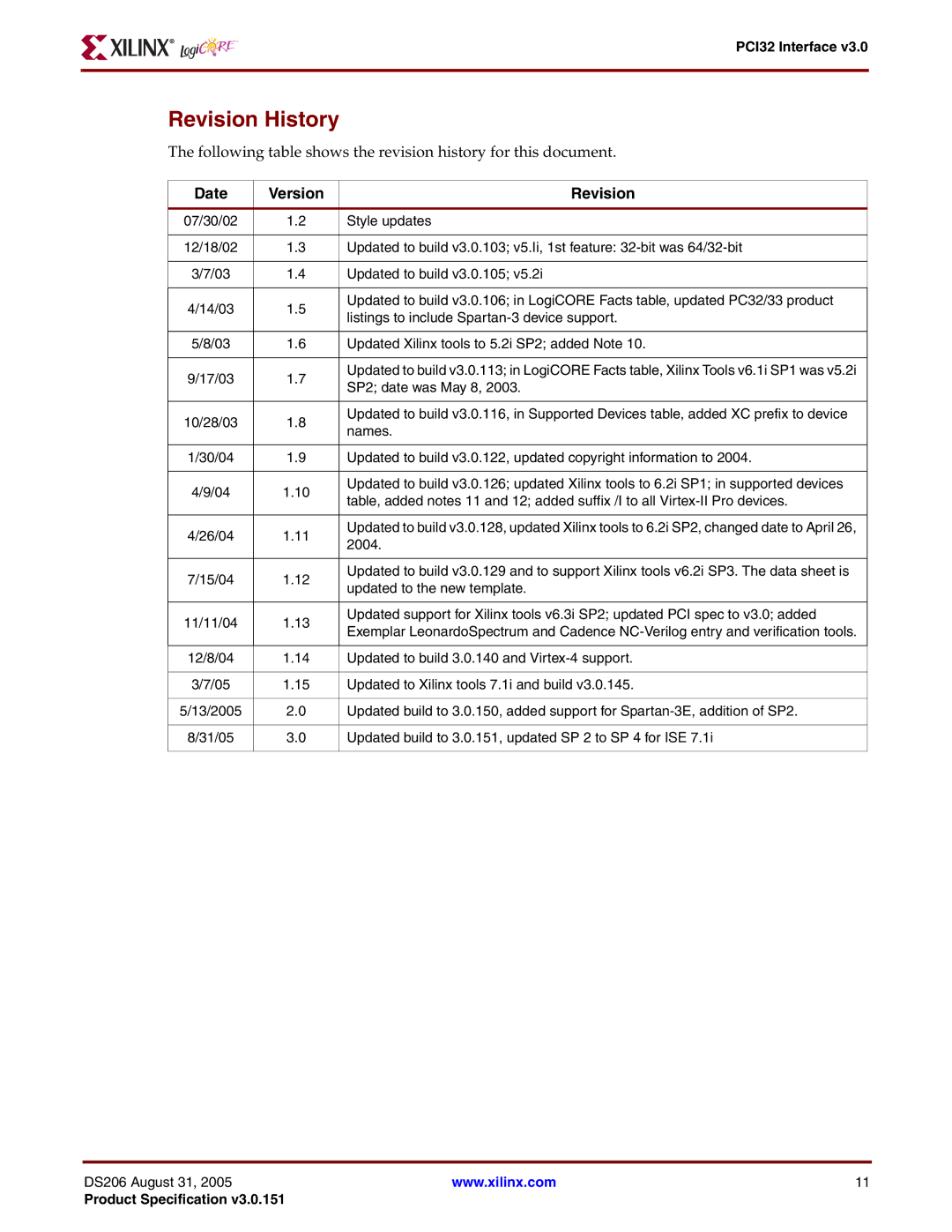 Xilinx PCI32 warranty Revision History, Date Version Revision 