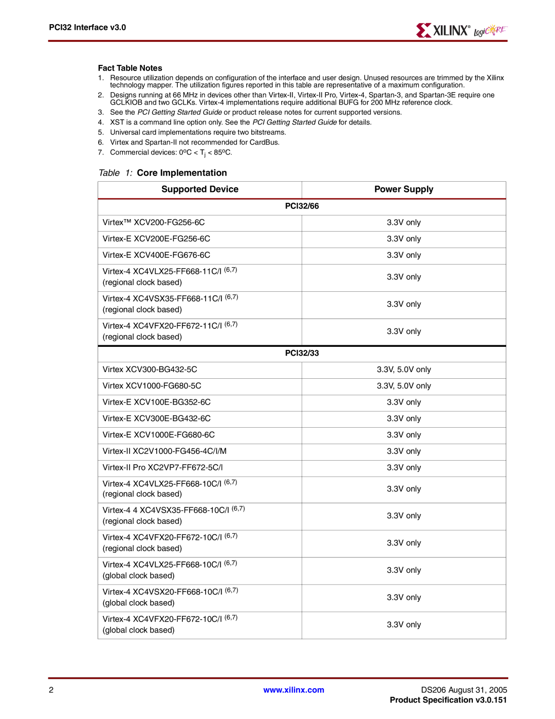 Xilinx warranty Core Implementation Supported Device Power Supply, PCI32 Interface Fact Table Notes, PCI32/66, PCI32/33 