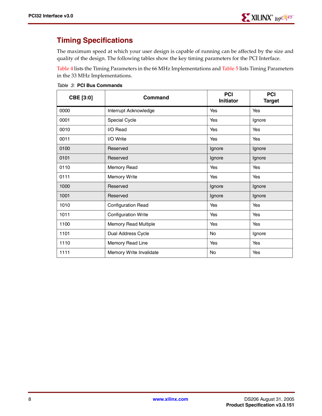 Xilinx PCI32 warranty Timing Specifications, CBE Command, Initiator Target, PCI Bus Commands 