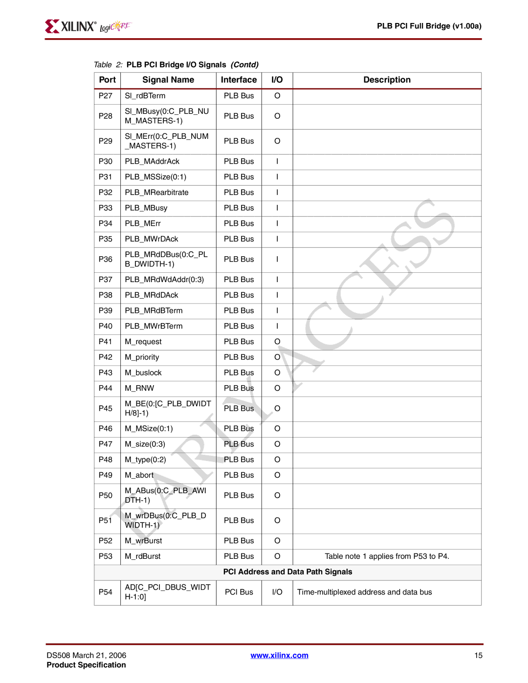 Xilinx PLB PCI Full Bridge specifications Port Signal Name Interface Description 