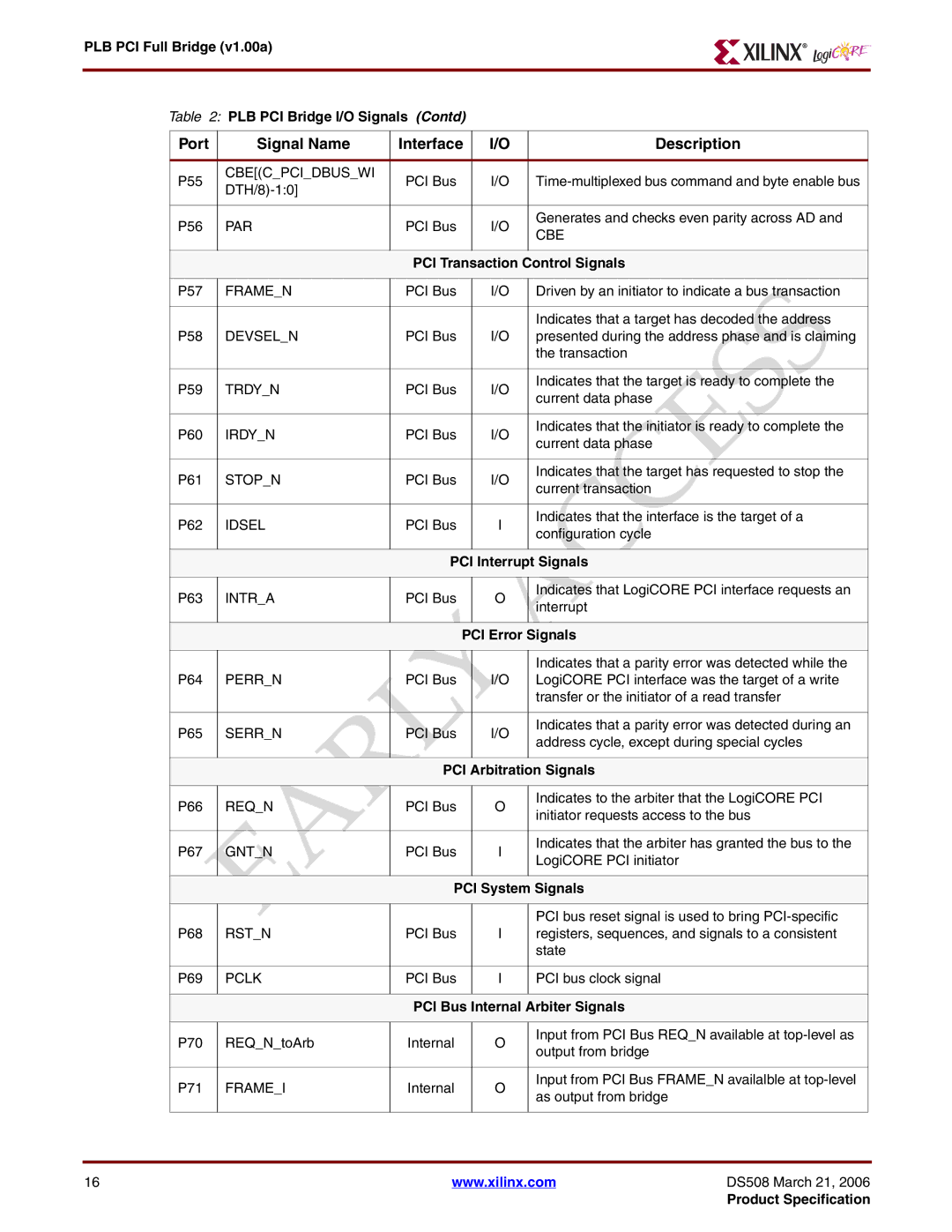 Xilinx PLB PCI Full Bridge specifications Port Signal Name 