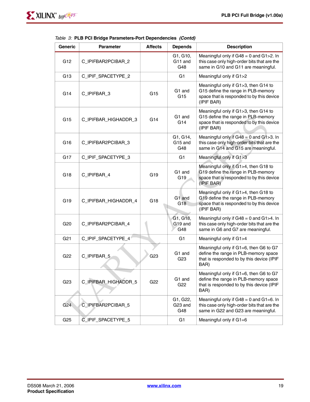 Xilinx PLB PCI Full Bridge specifications PLB PCI Bridge Parameters-Port Dependencies Contd Generic 