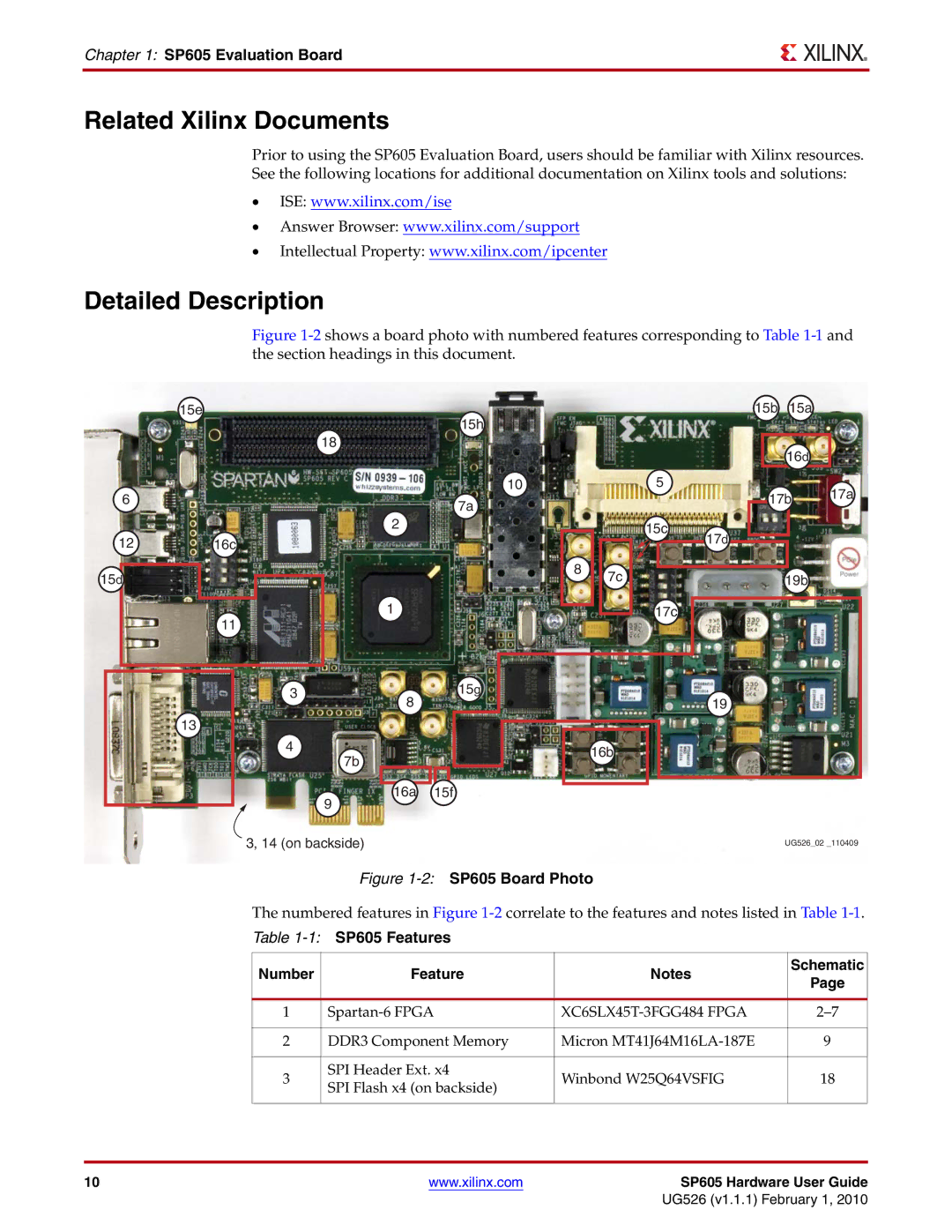 Xilinx manual SP605 Features 