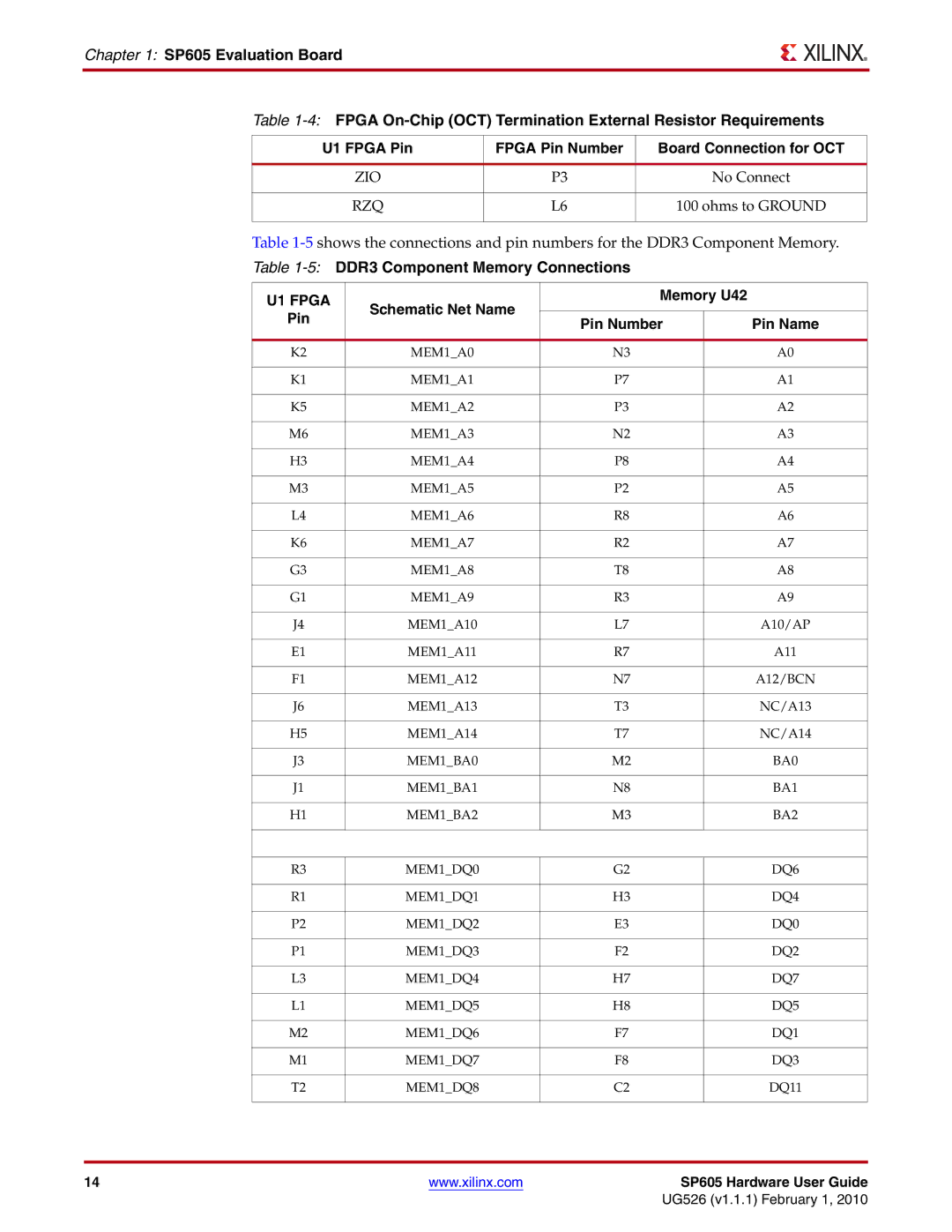 Xilinx SP605 manual 5DDR3 Component Memory Connections, Schematic Net Name Memory U42 Pin Pin Number Pin Name 