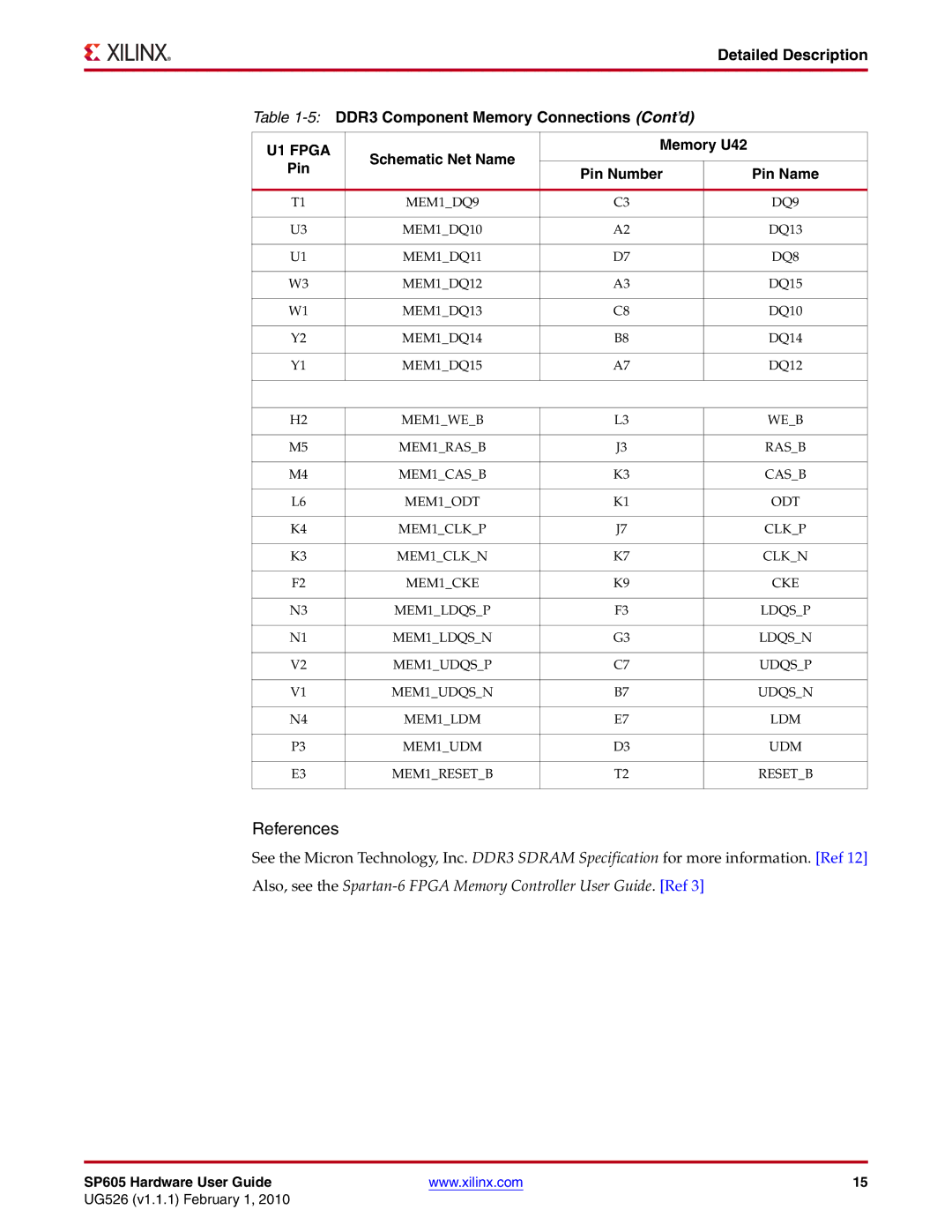 Xilinx SP605 manual U1 Fpga 