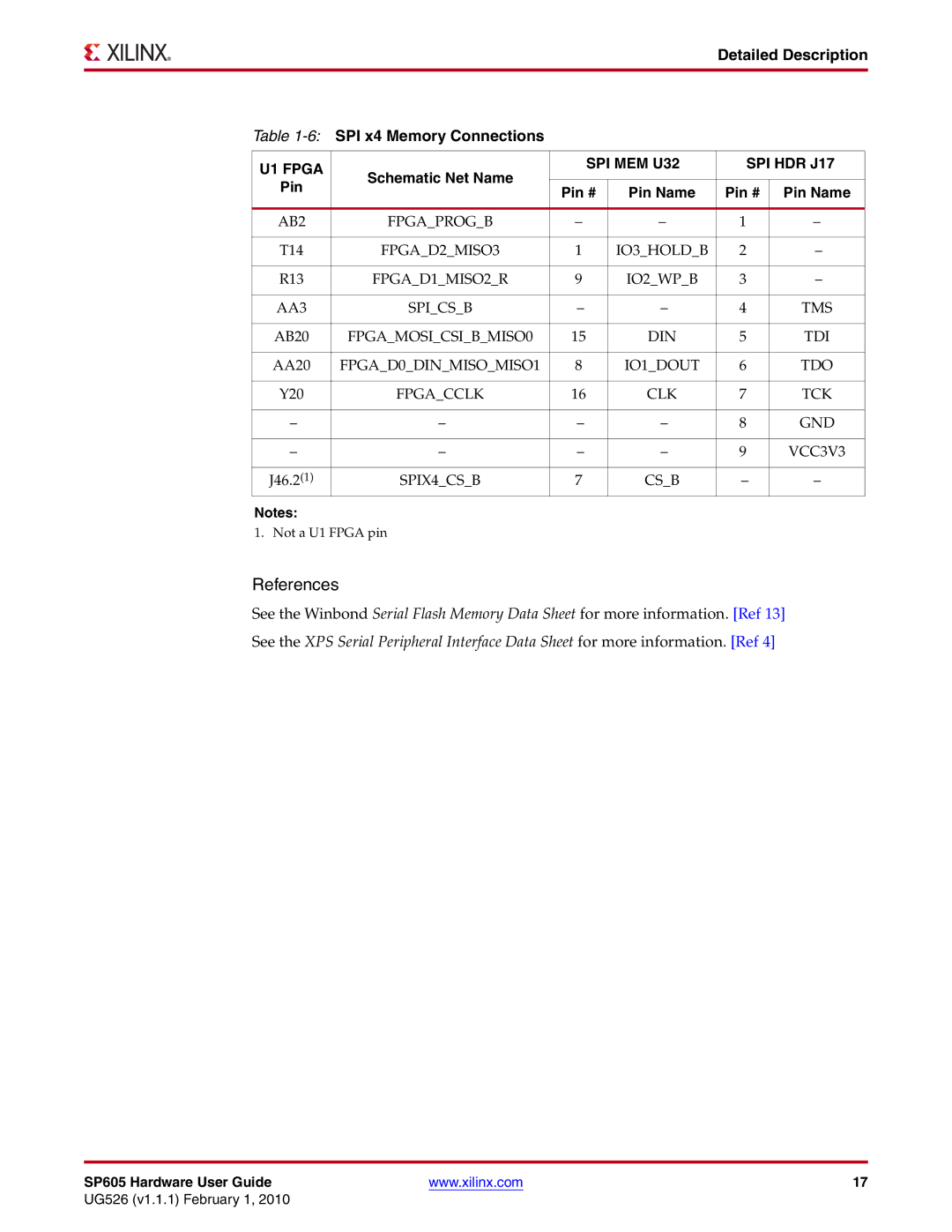 Xilinx SP605 manual Detailed Description 6SPI x4 Memory Connections, Schematic Net Name 