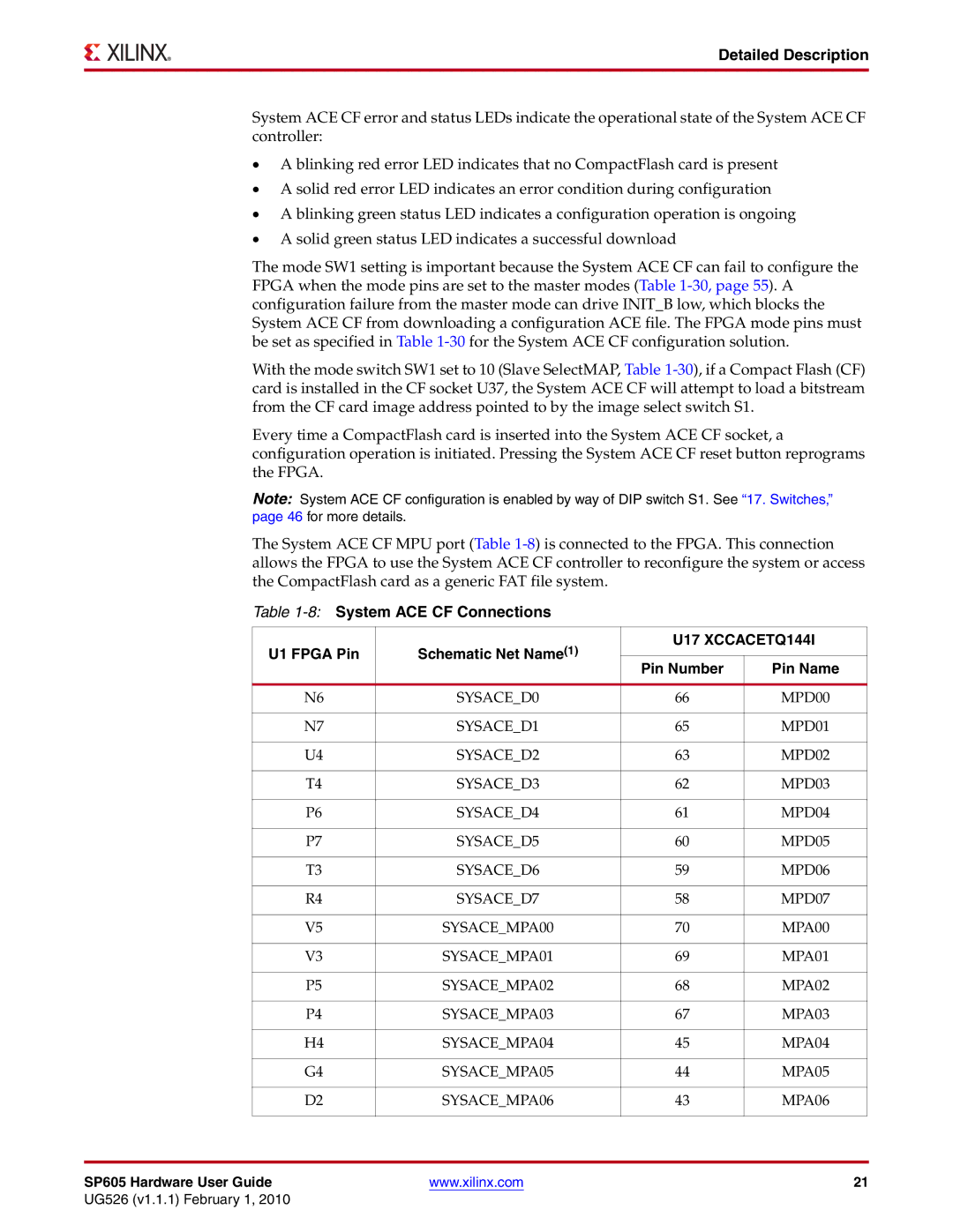 Xilinx SP605 manual 8System ACE CF Connections U1 Fpga Pin Schematic Net Name1, U17 XCCACETQ144I 