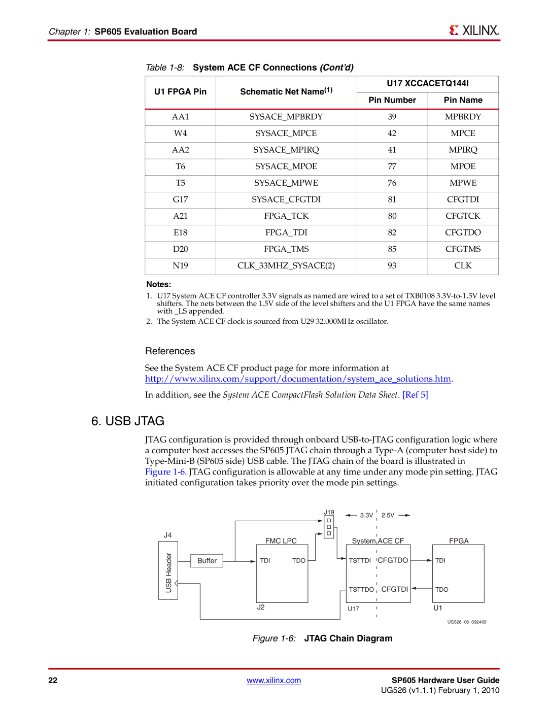 Xilinx SP605 manual USB Jtag 