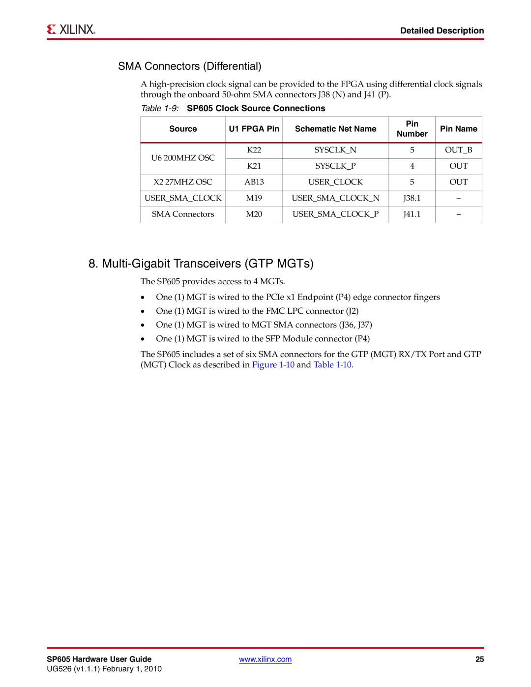 Xilinx SP605 manual Multi-Gigabit Transceivers GTP MGTs, SMA Connectors Differential 