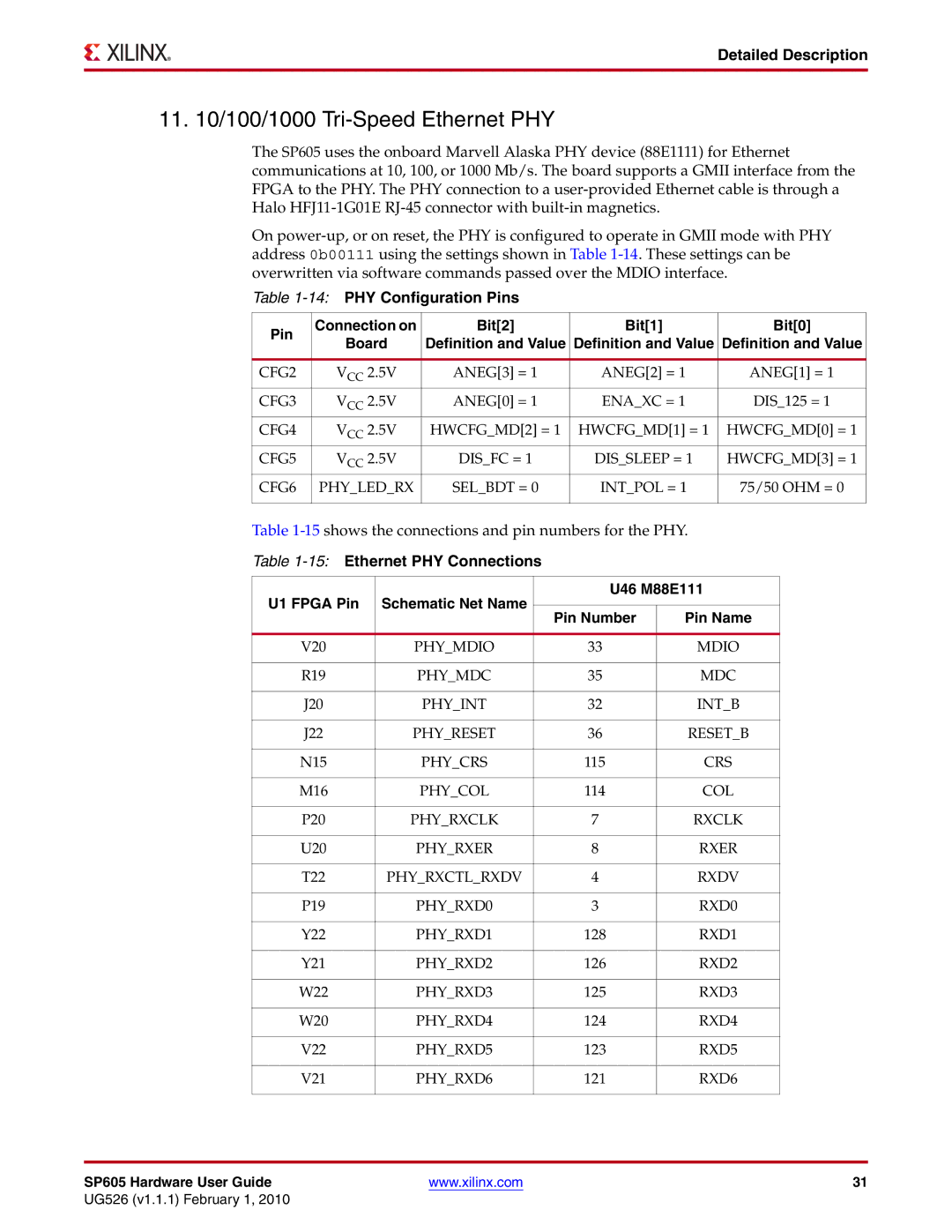 Xilinx SP605 manual 11 /100/1000 Tri-Speed Ethernet PHY, 14PHY Configuration Pins, Bit2 Bit1 Bit0, U46 M88E111 