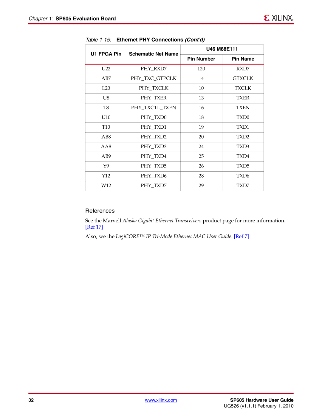 Xilinx SP605 manual PHYRXD7 