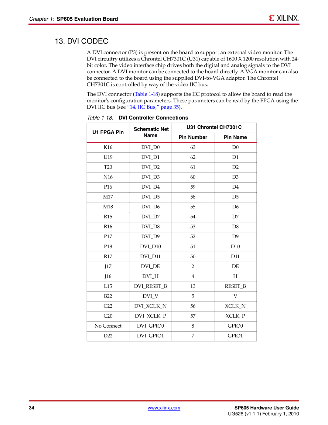 Xilinx SP605 manual DVI Codec 