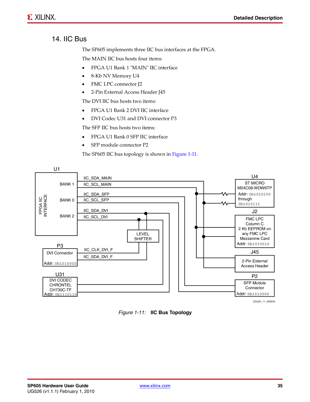 Xilinx SP605 manual 11IIC Bus Topology 