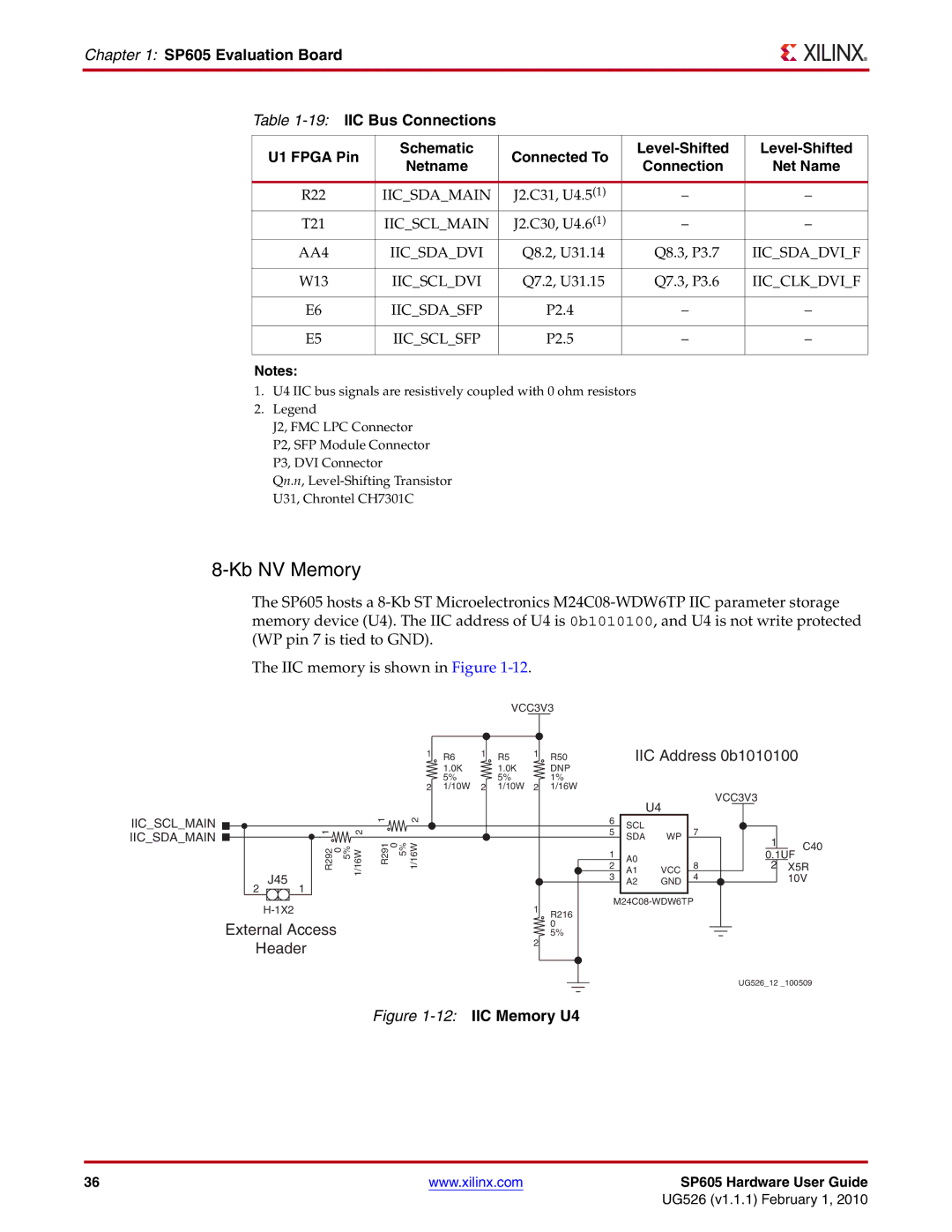 Xilinx SP605 manual Kb NV Memory, Iicsclsfp 