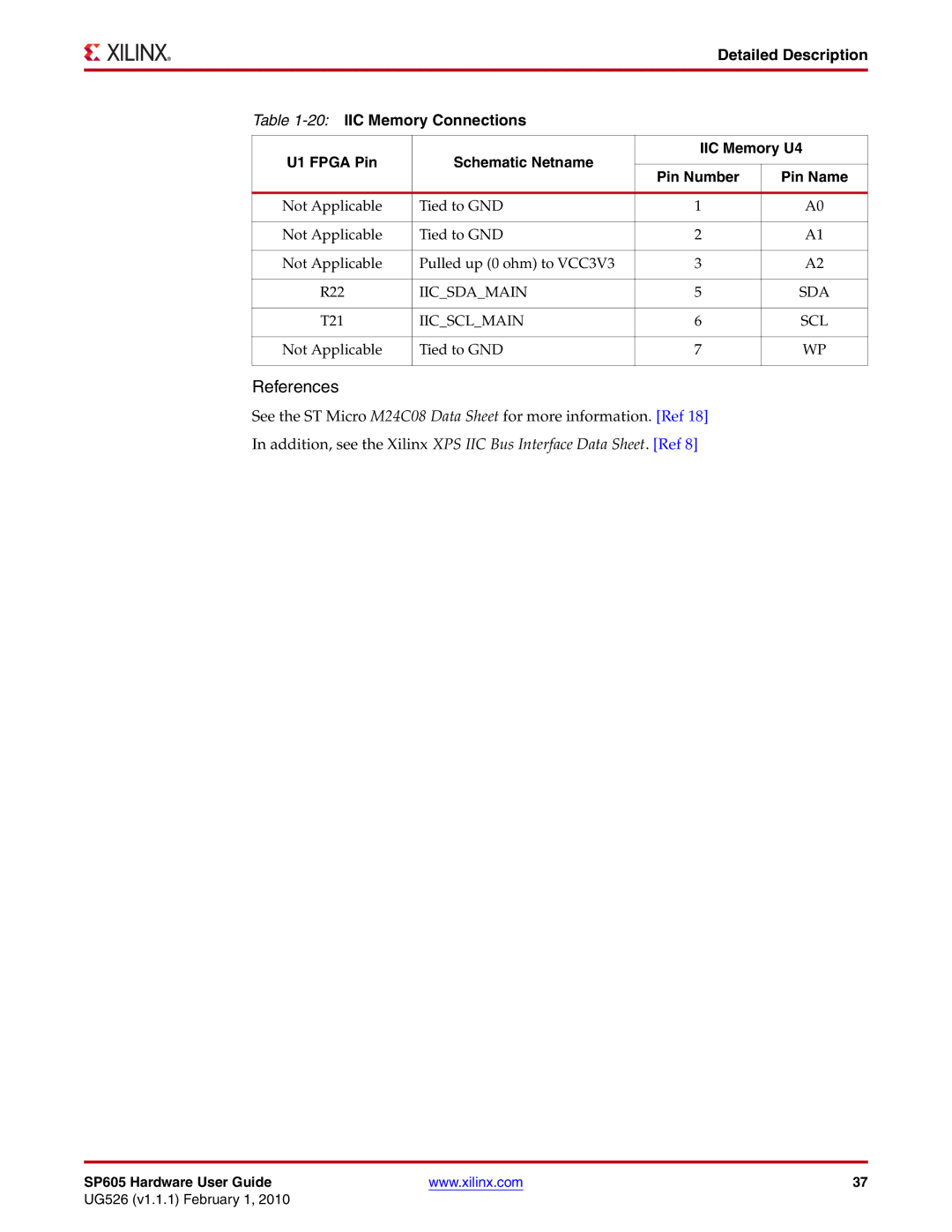 Xilinx SP605 manual Iicsdamain SDA 