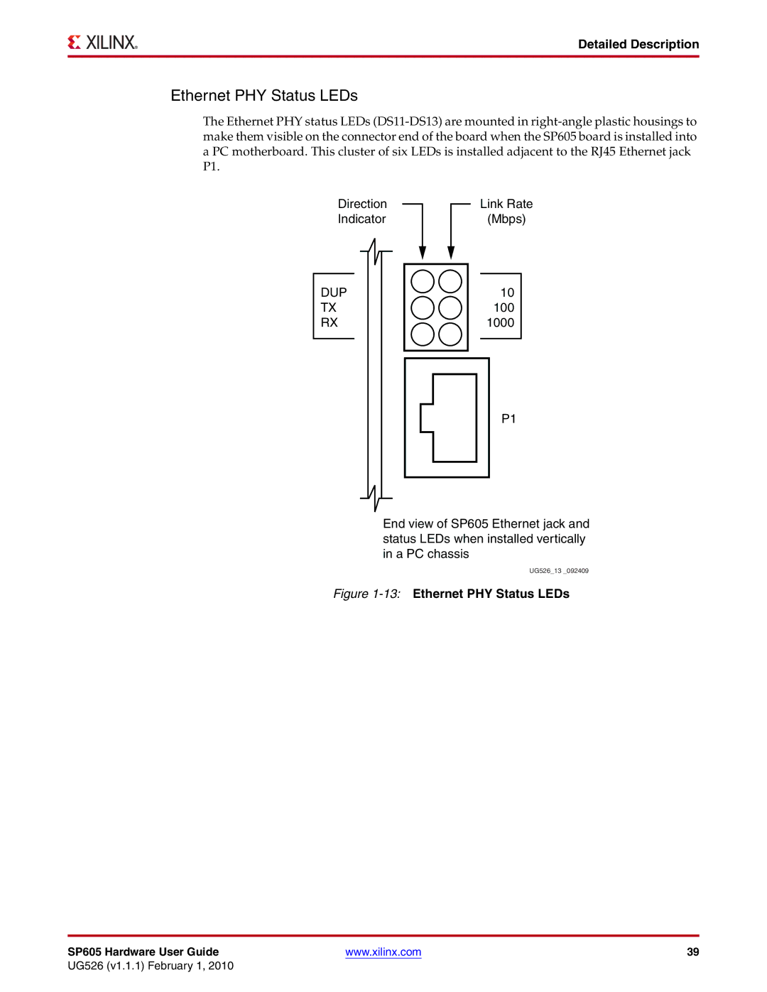 Xilinx SP605 manual 13Ethernet PHY Status LEDs 