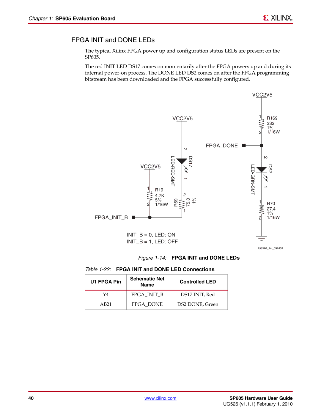 Xilinx SP605 manual Fpga Init and Done LEDs, Fpga Init and Done LED Connections 