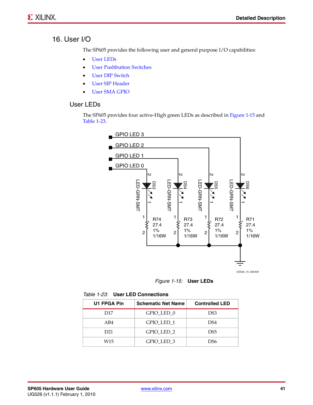 Xilinx SP605 manual User I/O, User LEDs, 23User LED Connections U1 Fpga Pin, Controlled LED 