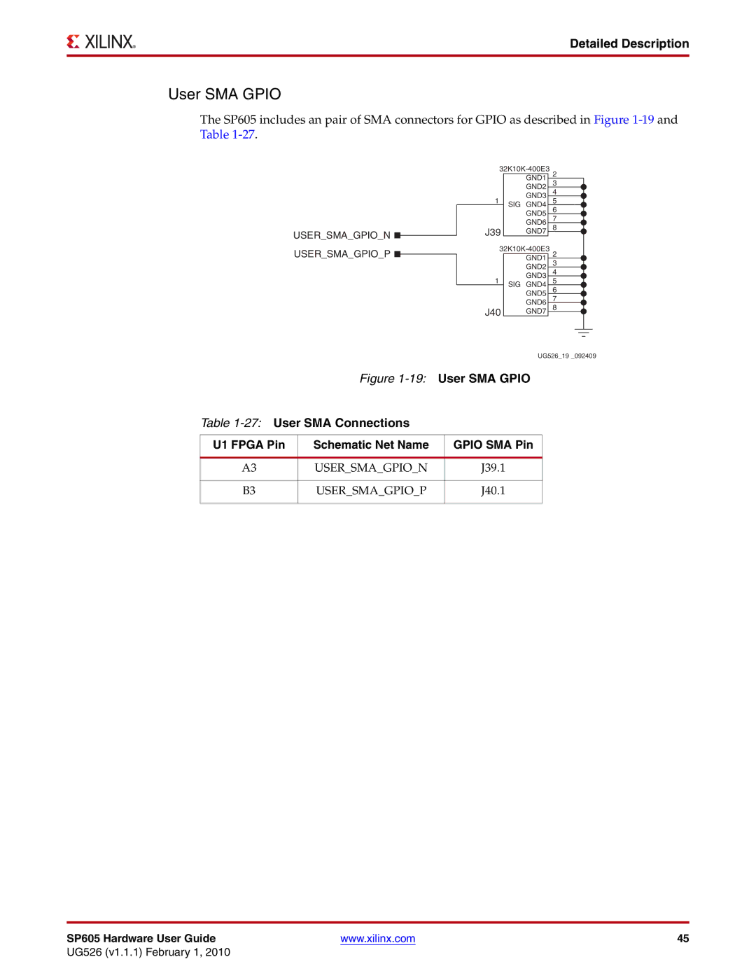 Xilinx SP605 manual User SMA Gpio, Usersmagpion Usersmagpiop 