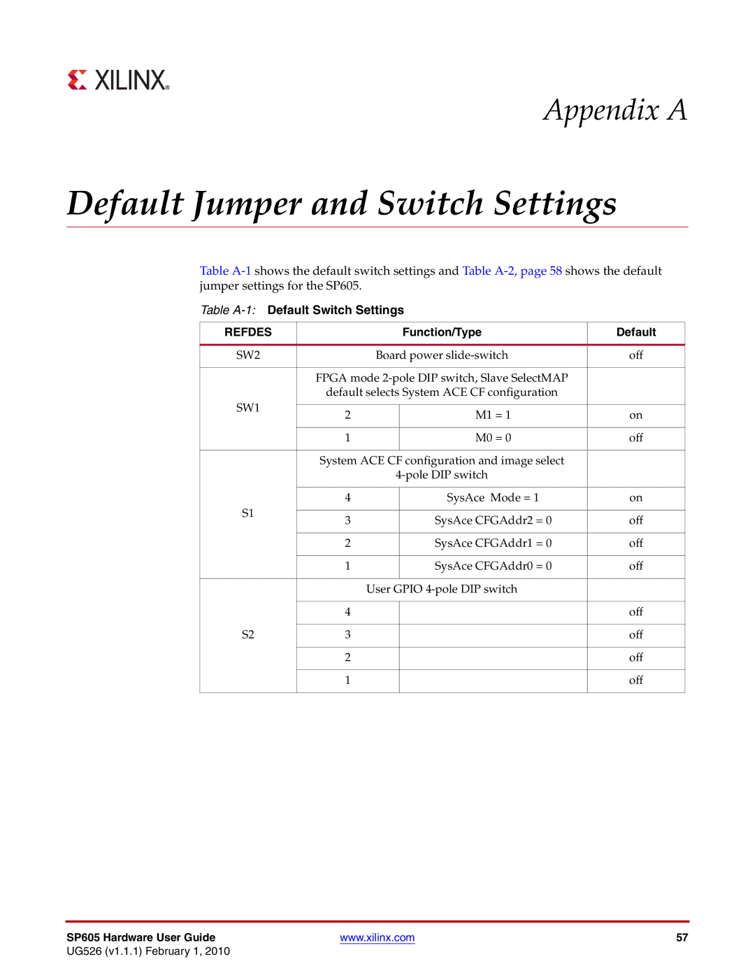 Xilinx SP605 manual Table A-1Default Switch Settings, Function/Type Default 