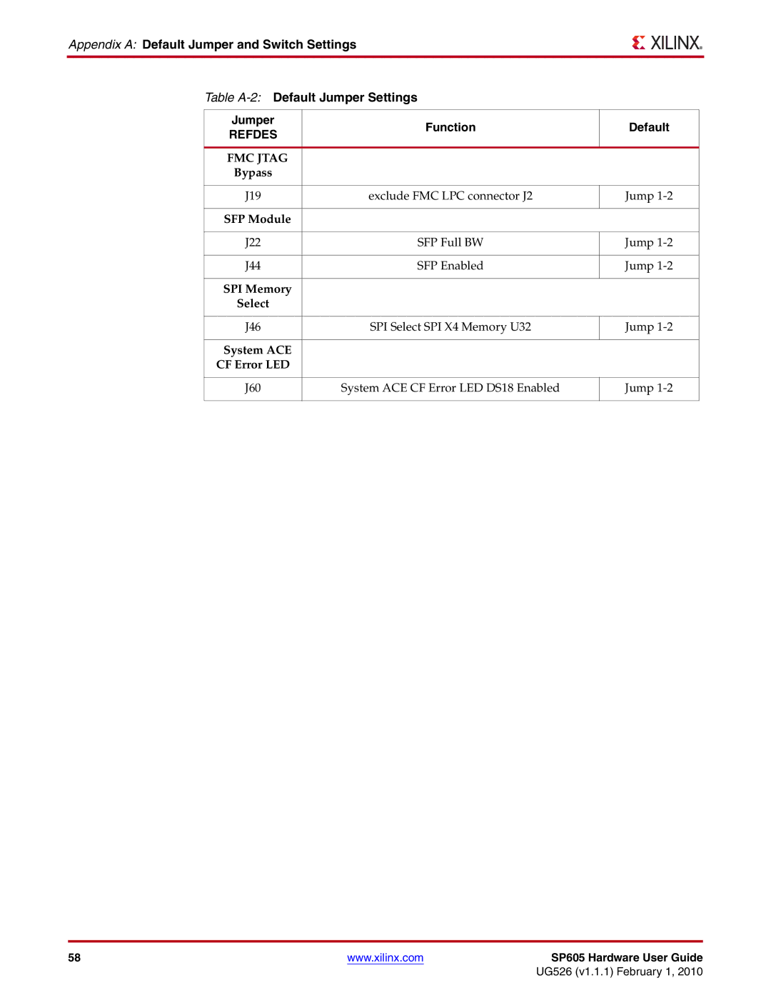 Xilinx SP605 manual FMC Jtag 