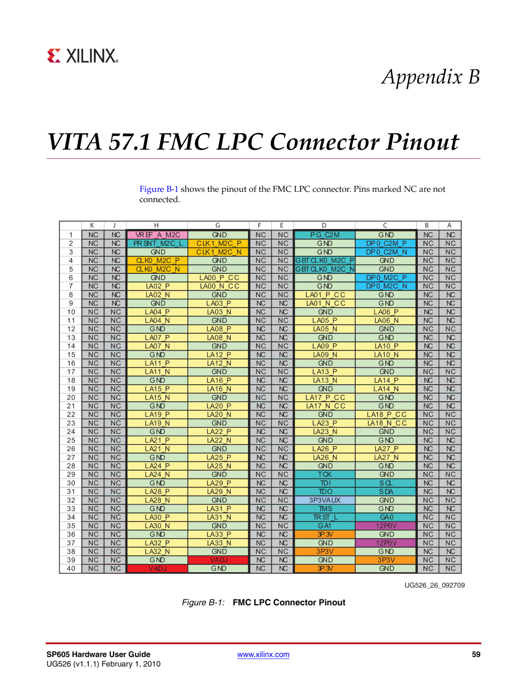 Xilinx SP605 manual Vita 57.1 FMC LPC Connector Pinout 