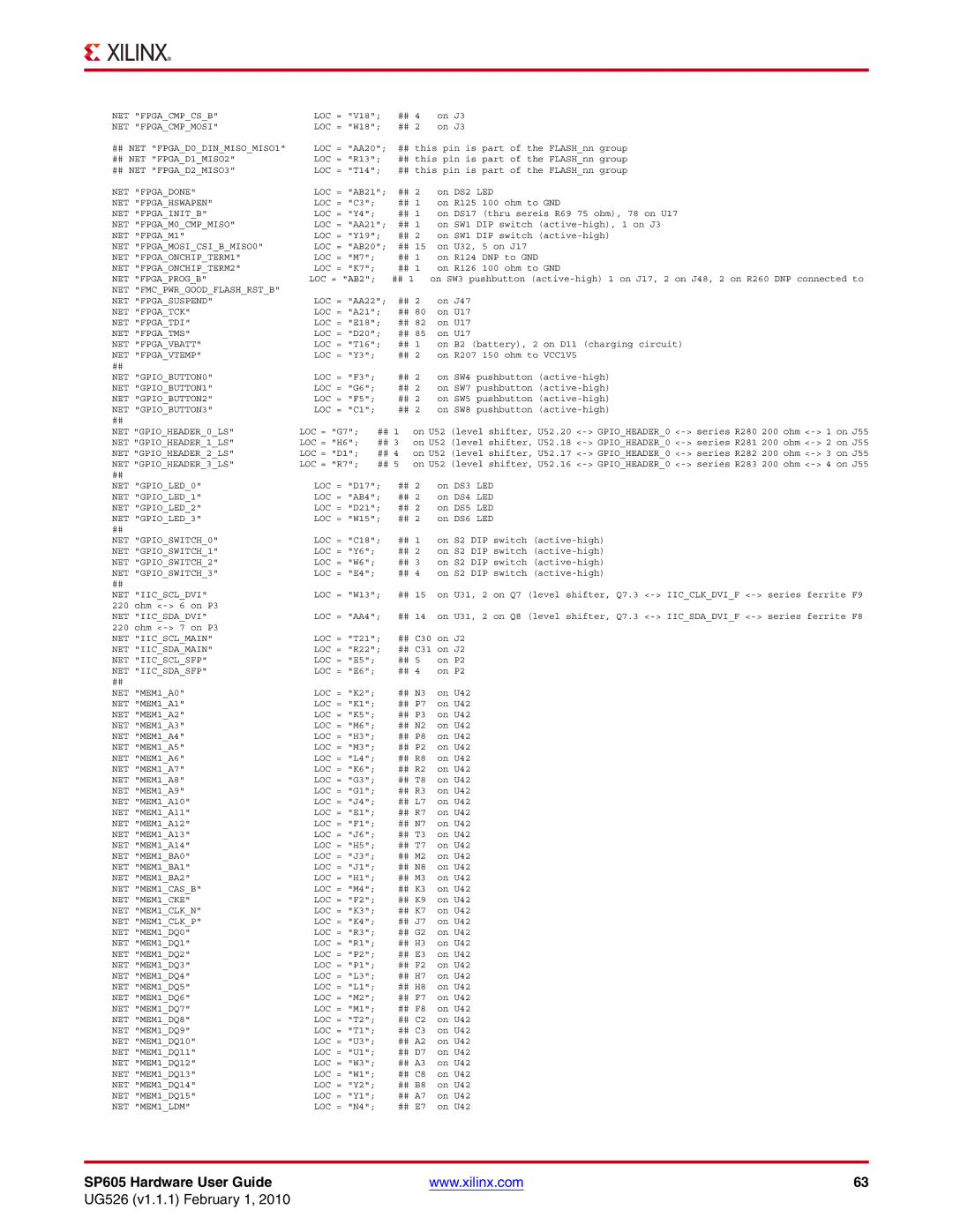 Xilinx SP605 manual NET Fpgacmpcsb 