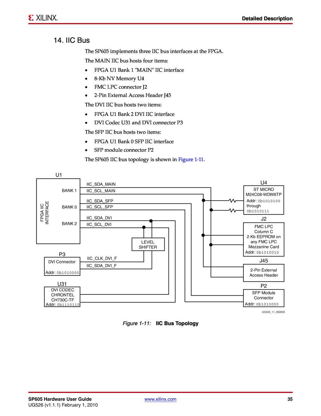 Xilinx SP605 manual 11 IIC Bus Topology, Detailed Description 