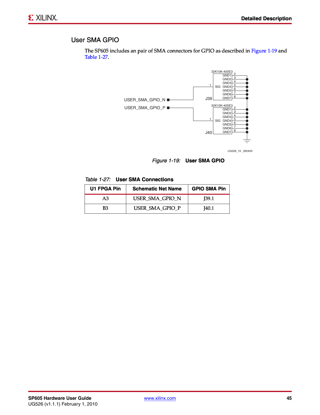 Xilinx SP605 manual 19 User SMA GPIO, 27 User SMA Connections, GPIO SMA Pin, Detailed Description, U1 FPGA Pin 
