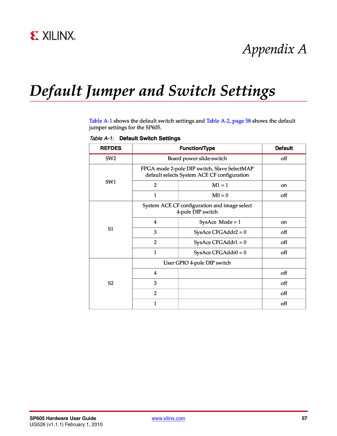 Xilinx SP605 Default Jumper and Switch Settings, Appendix A, Table A-1 Default Switch Settings, Refdes, Function/Type 