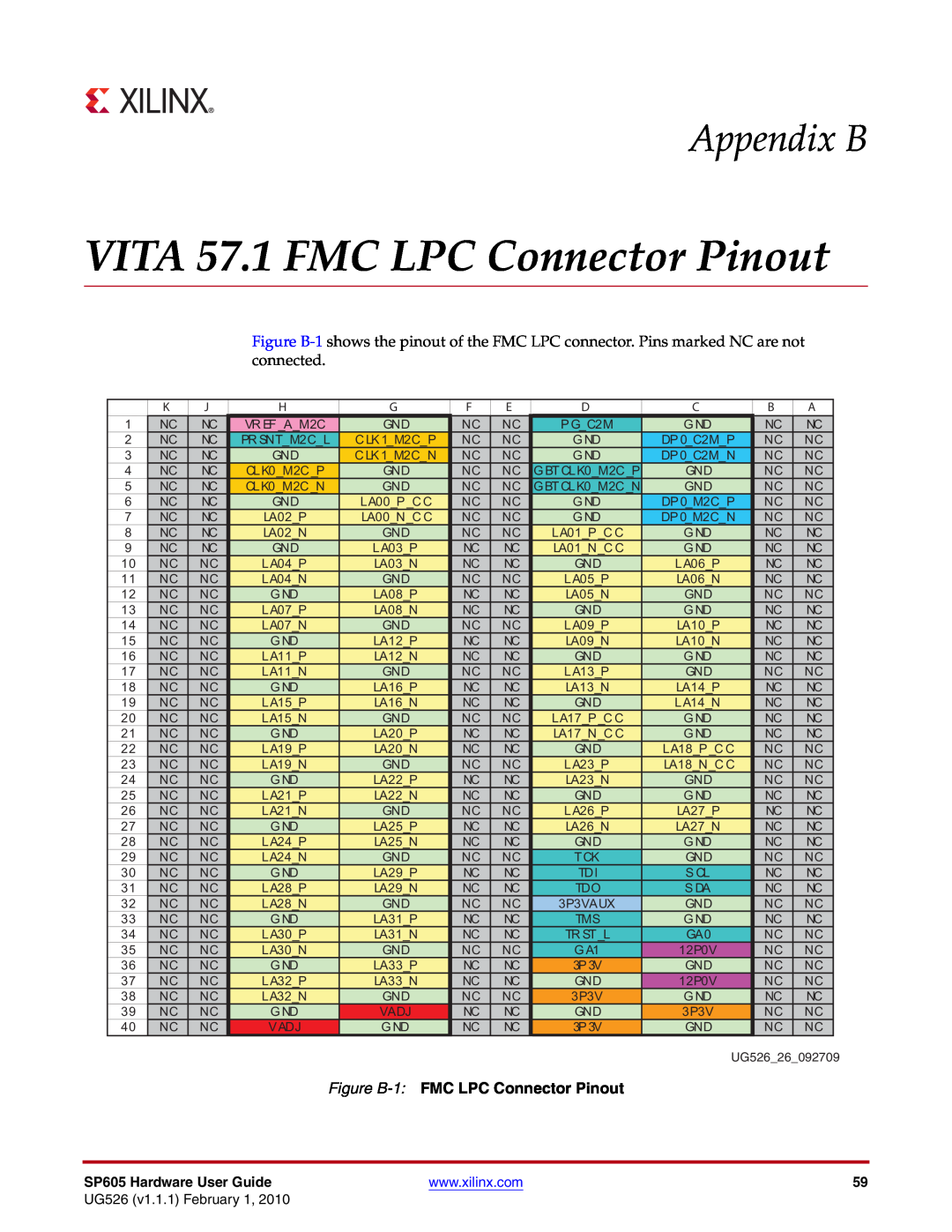 Xilinx SP605 VITA 57.1 FMC LPC Connector Pinout, Appendix B, Figure B-1 FMC LPC Connector Pinout, UG526 v1.1.1 February 1 
