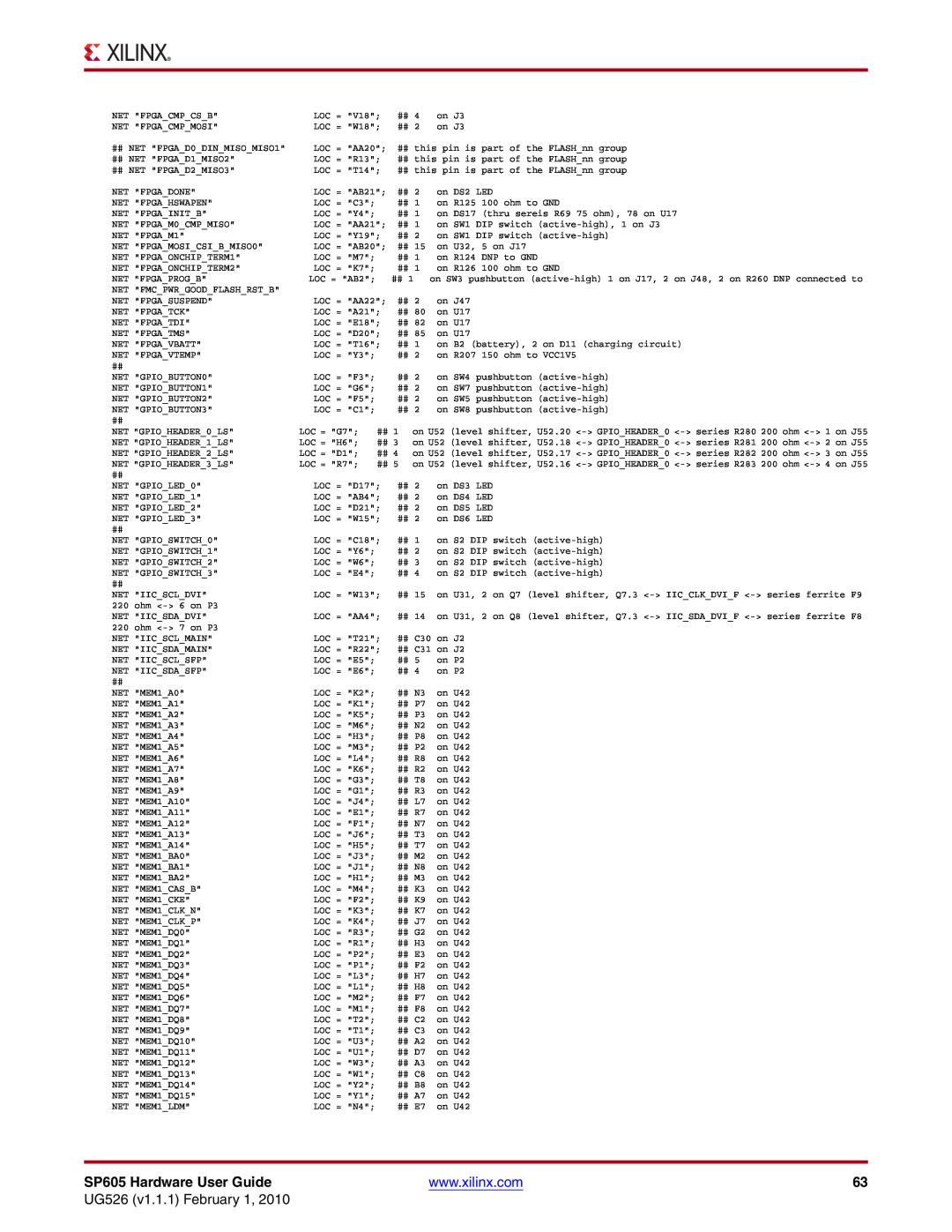 Xilinx SP605 manual UG526 v1.1.1 February 1, LOC = AA20 