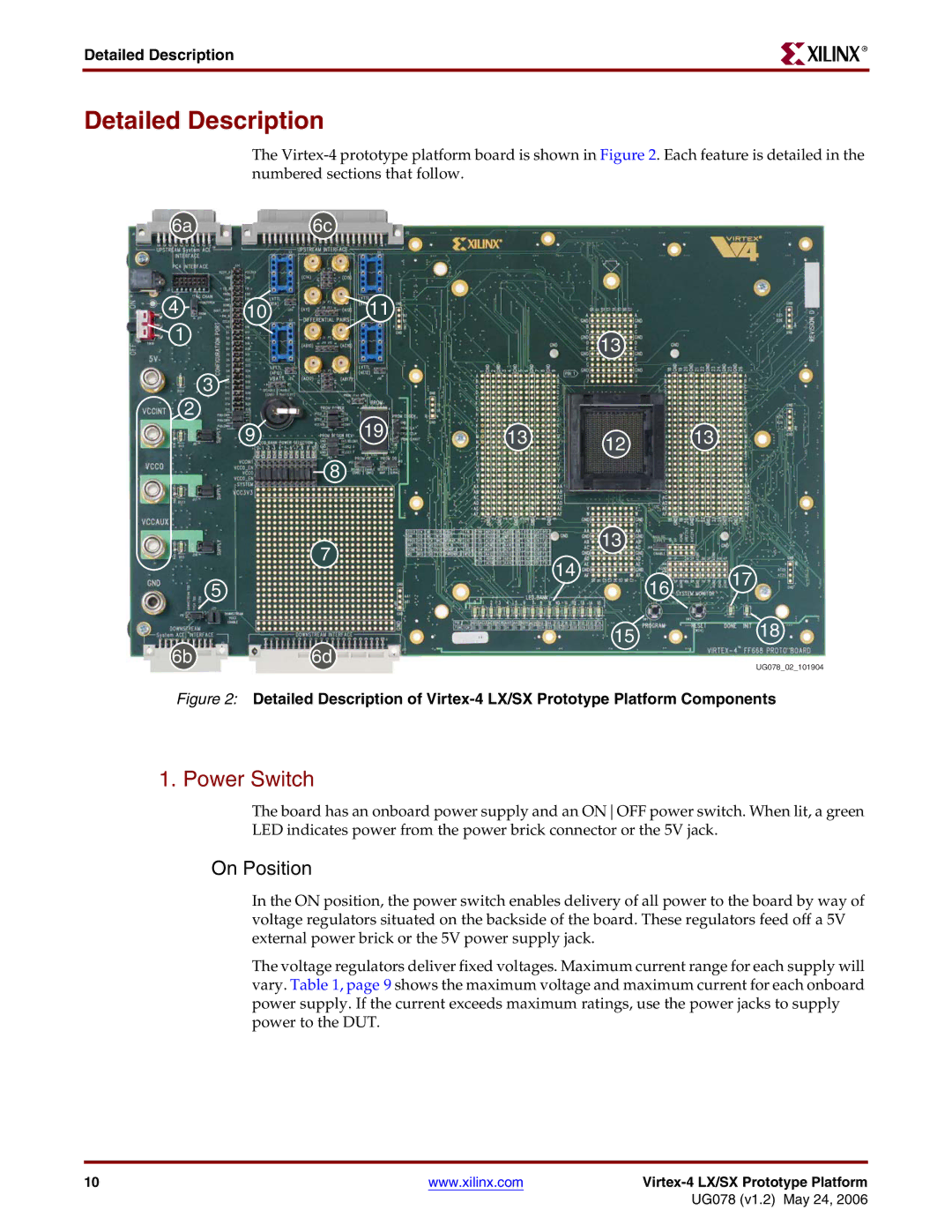 Xilinx UG078 manual Detailed Description, Power Switch 